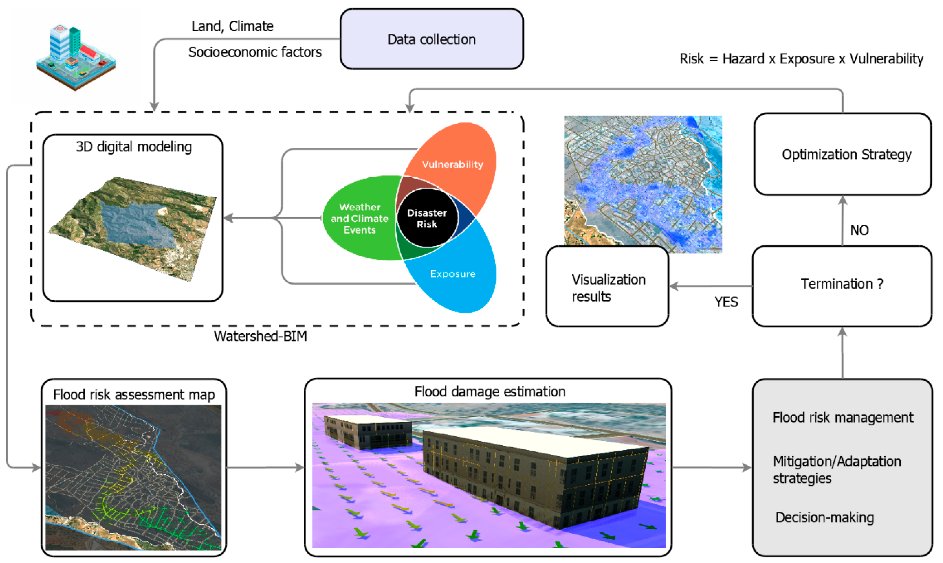 Preprints 162460 g001