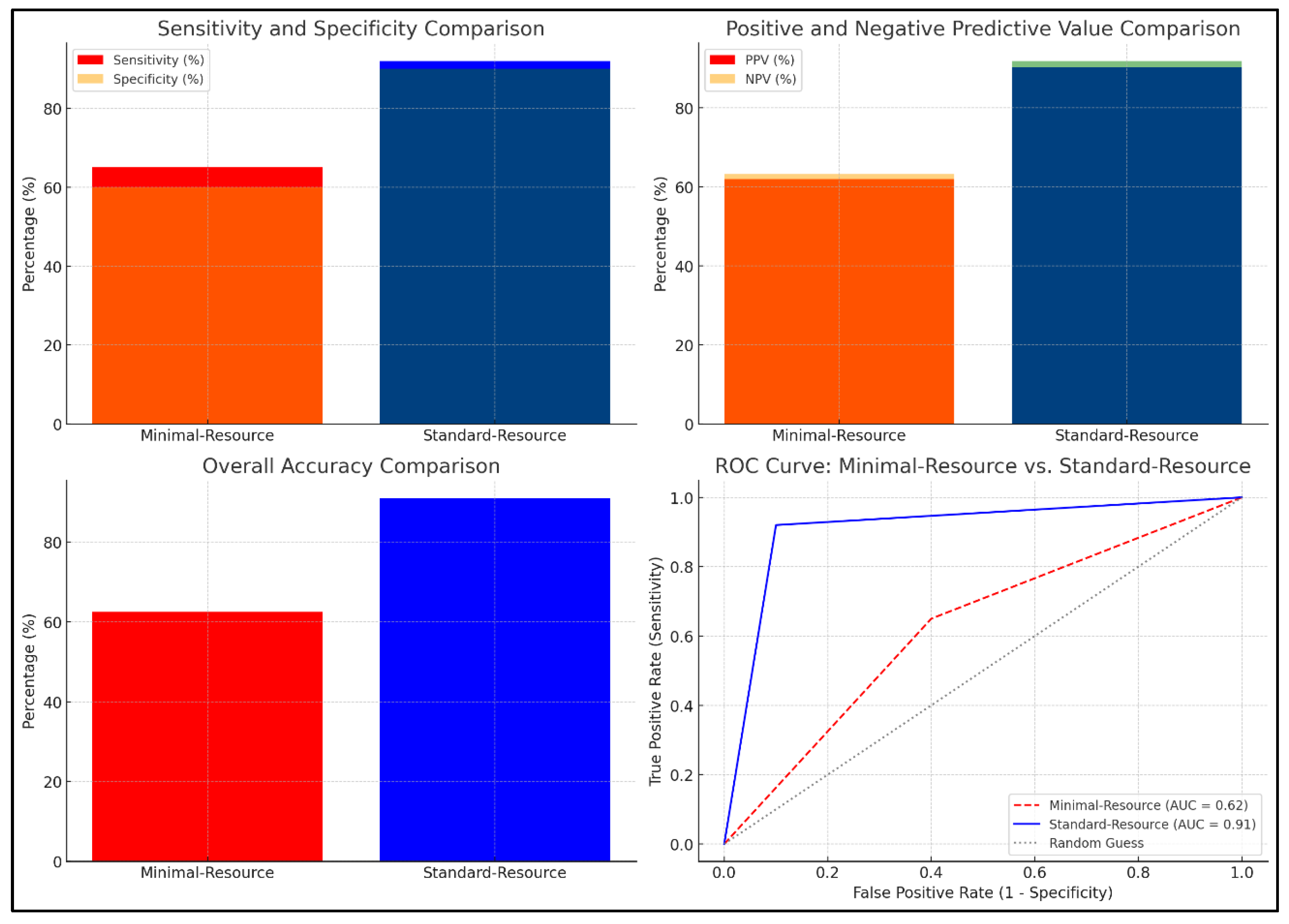 Preprints 150796 g001
