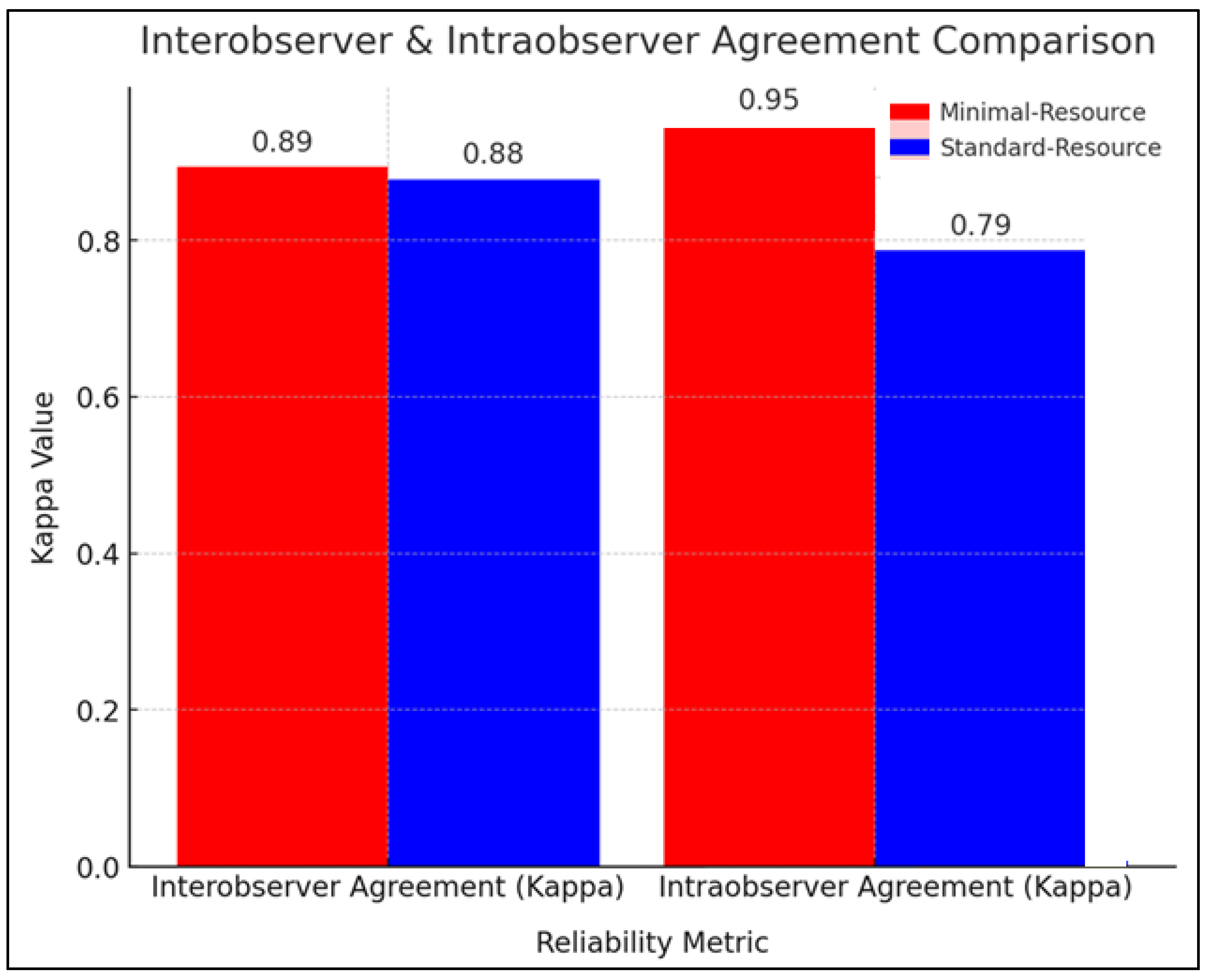 Preprints 150796 g002