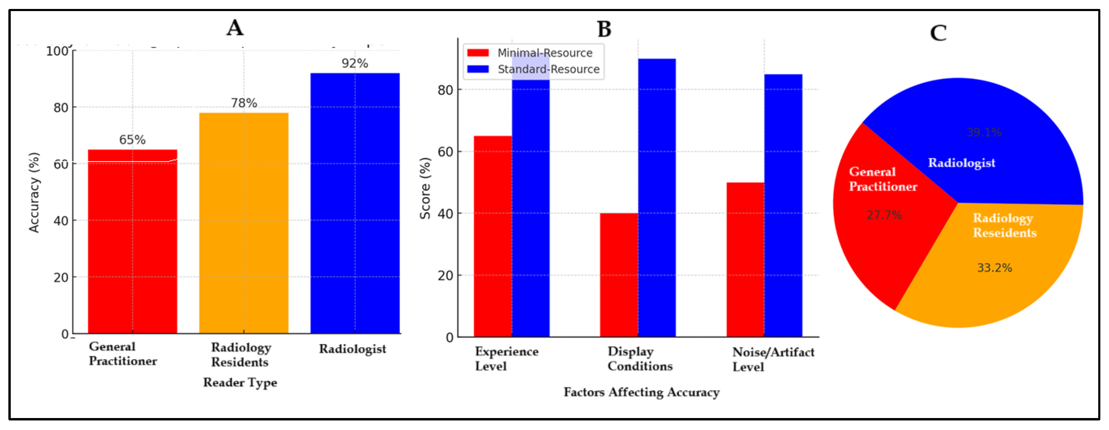 Preprints 150796 g003