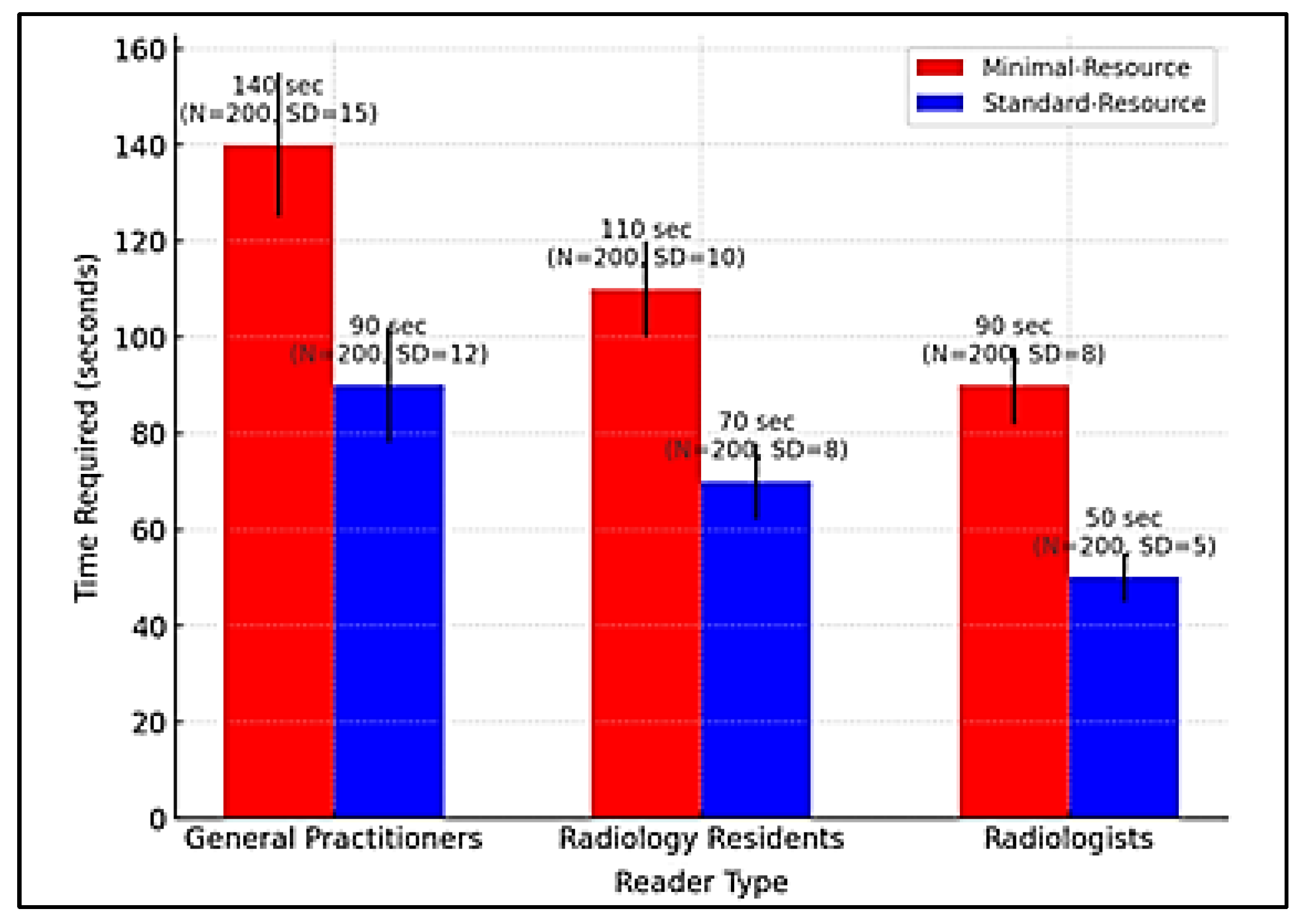 Preprints 150796 g004