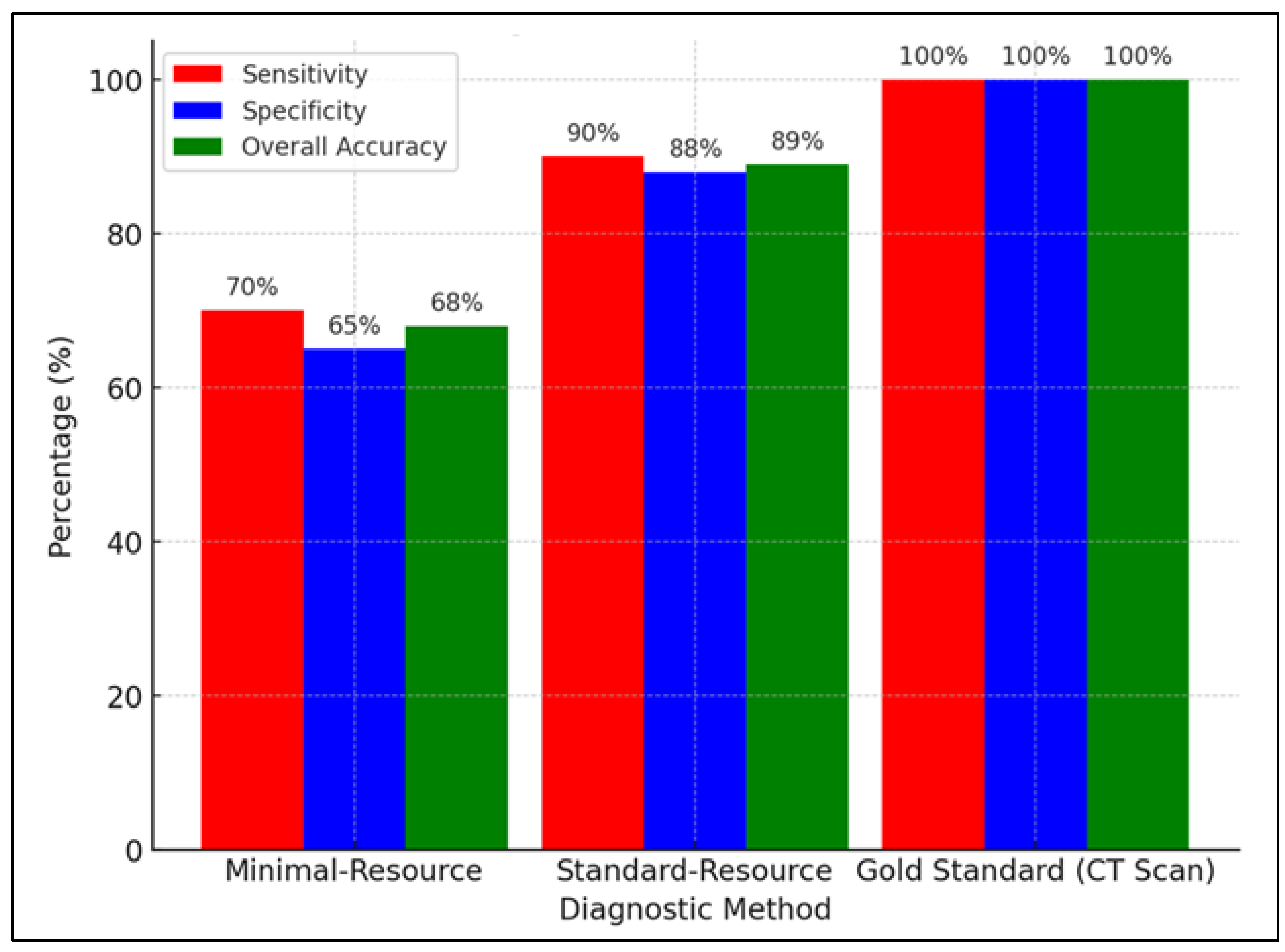 Preprints 150796 g005