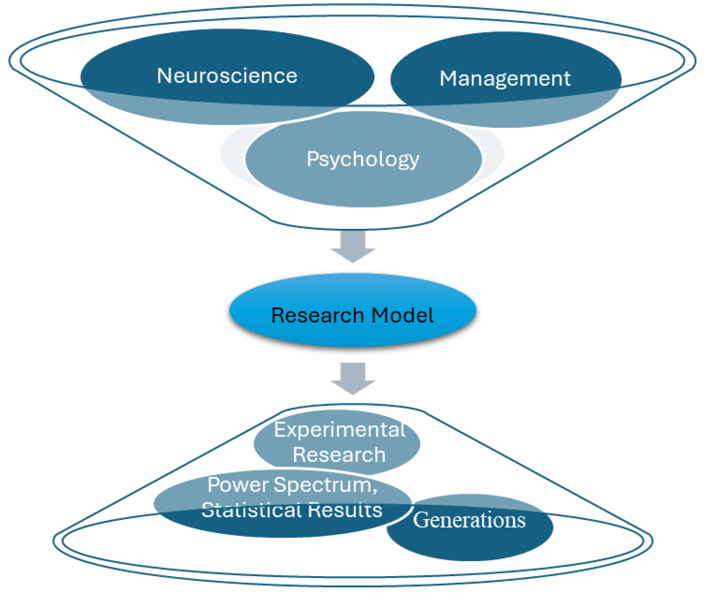 Preprints 146654 g001