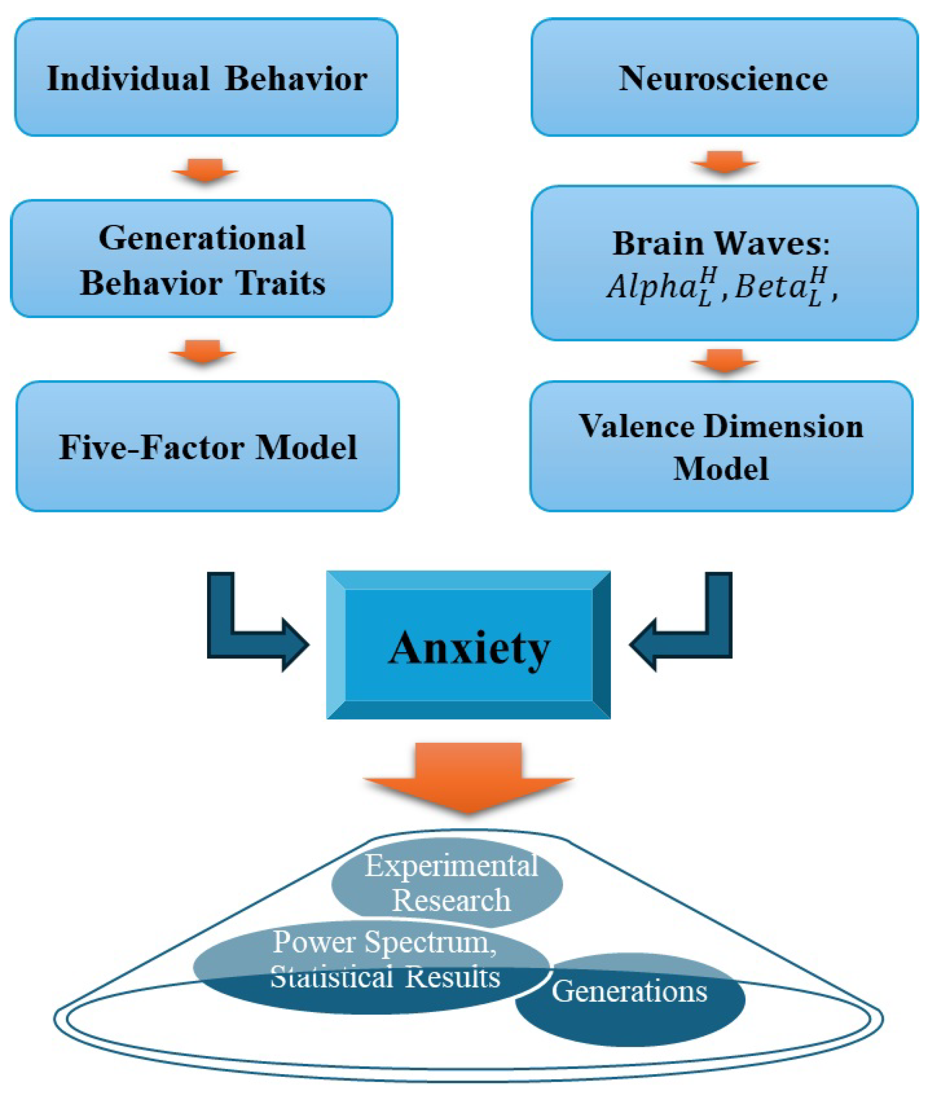 Preprints 146654 g002