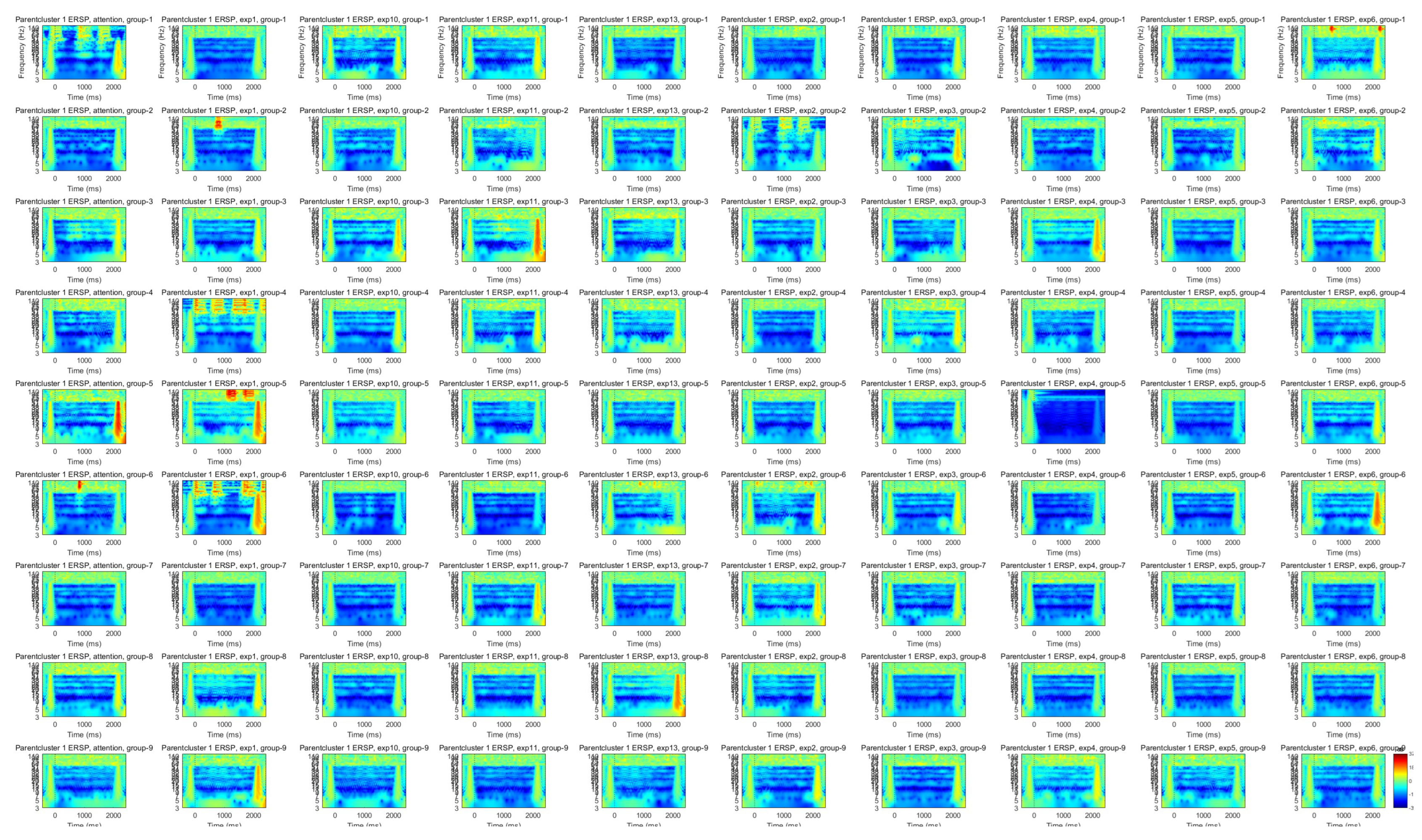 Preprints 146654 g005