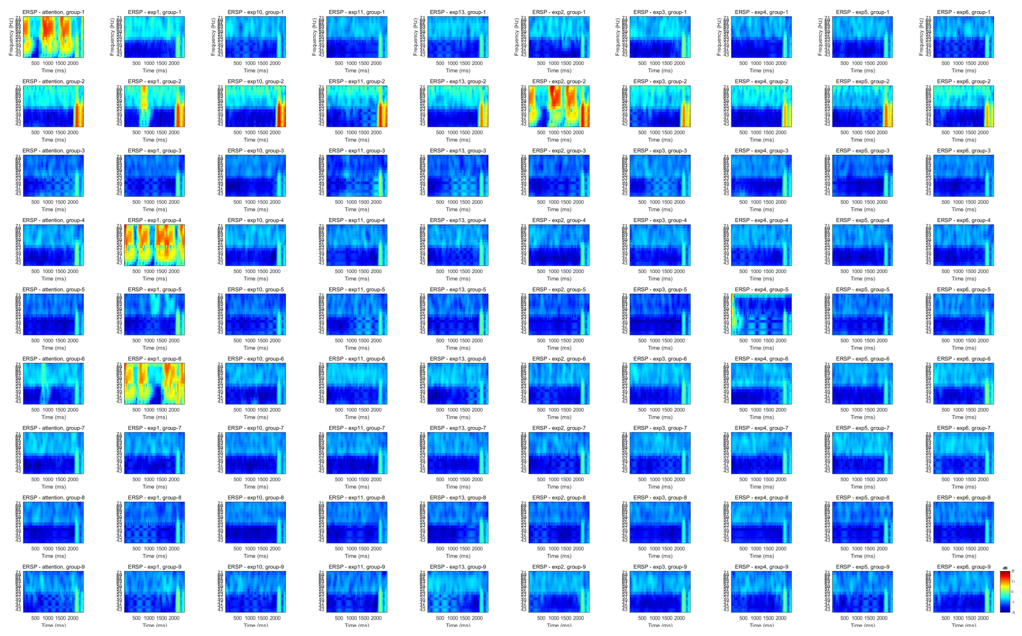 Preprints 146654 g006