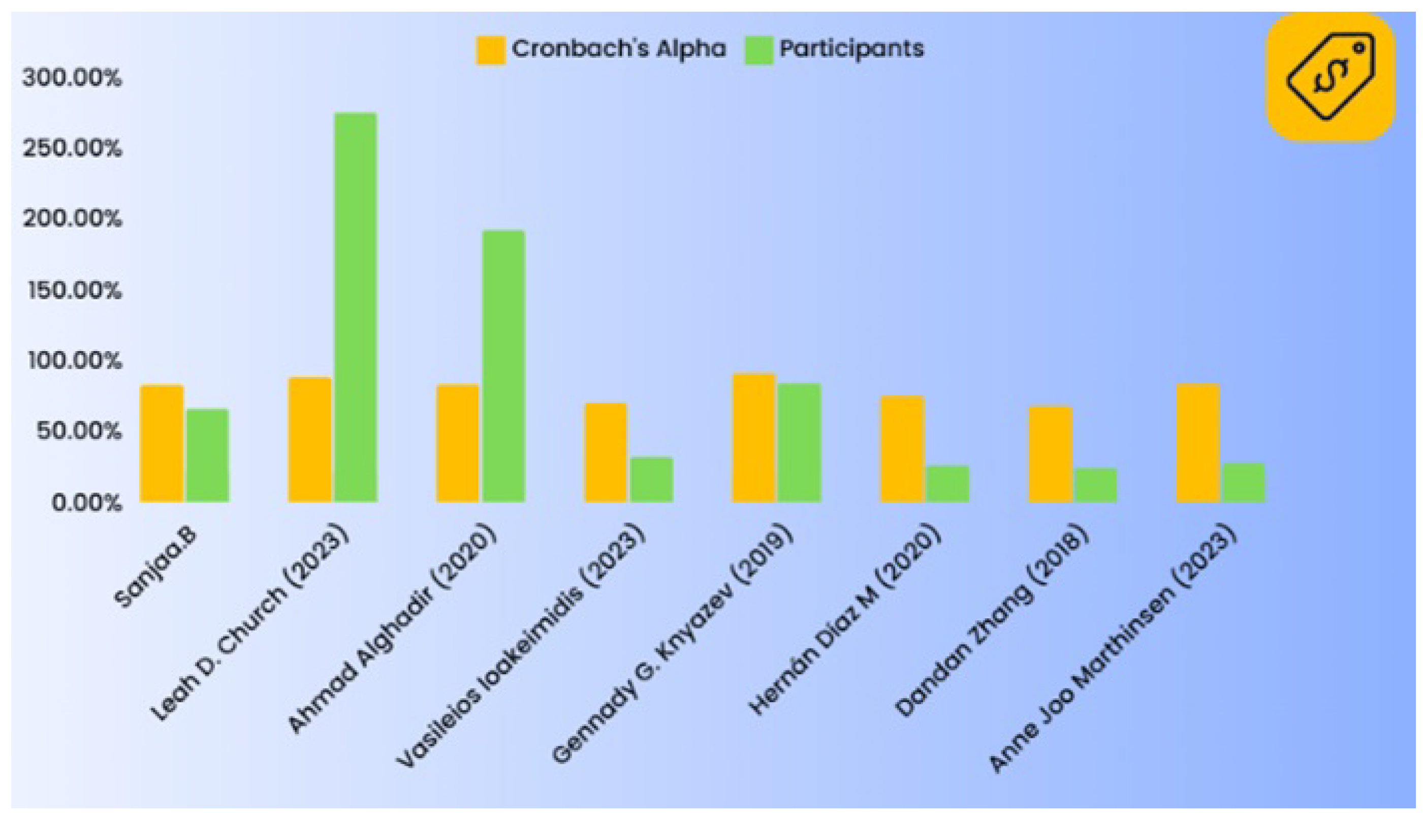Preprints 146654 g010
