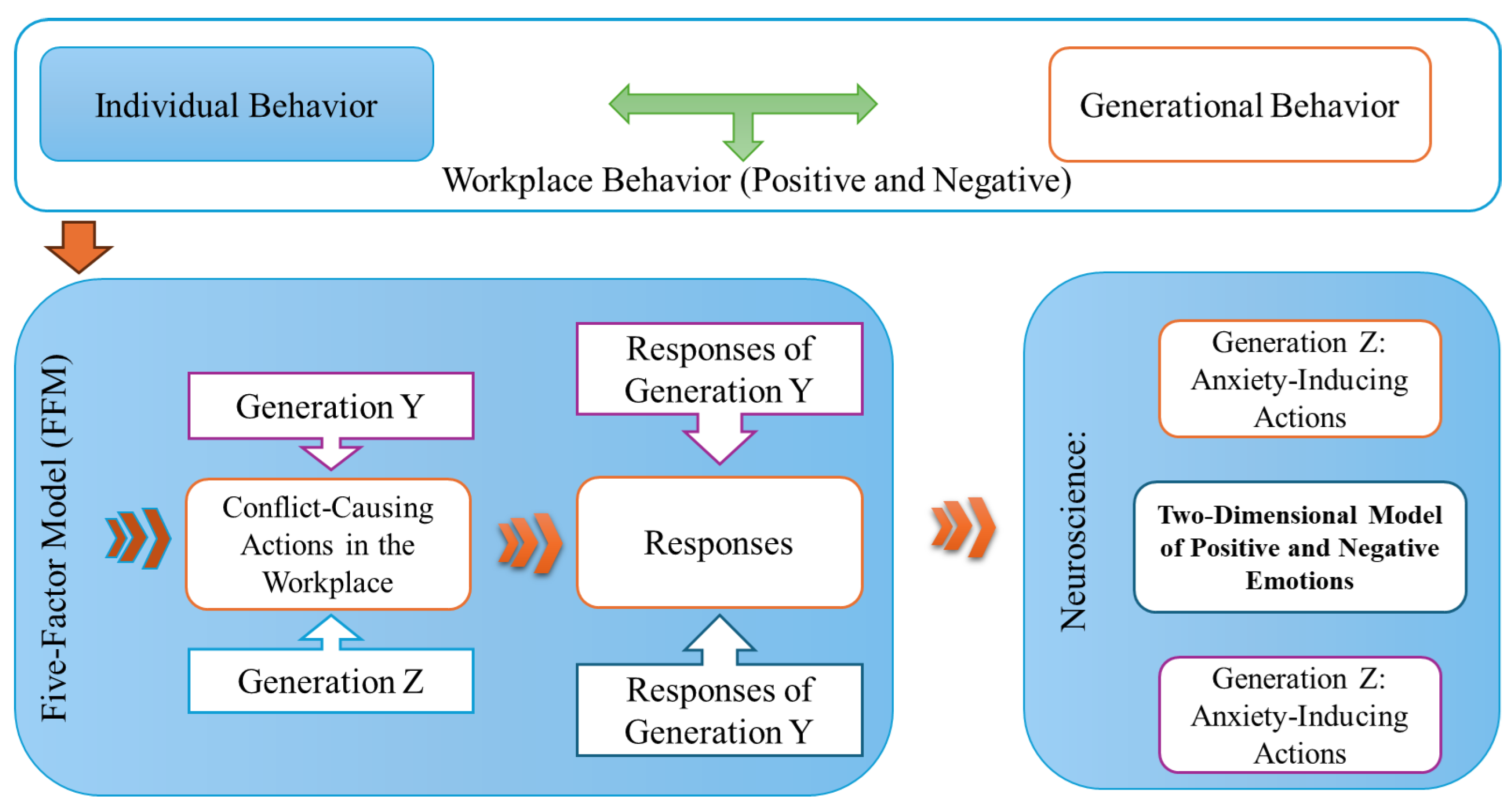 Preprints 146654 g011