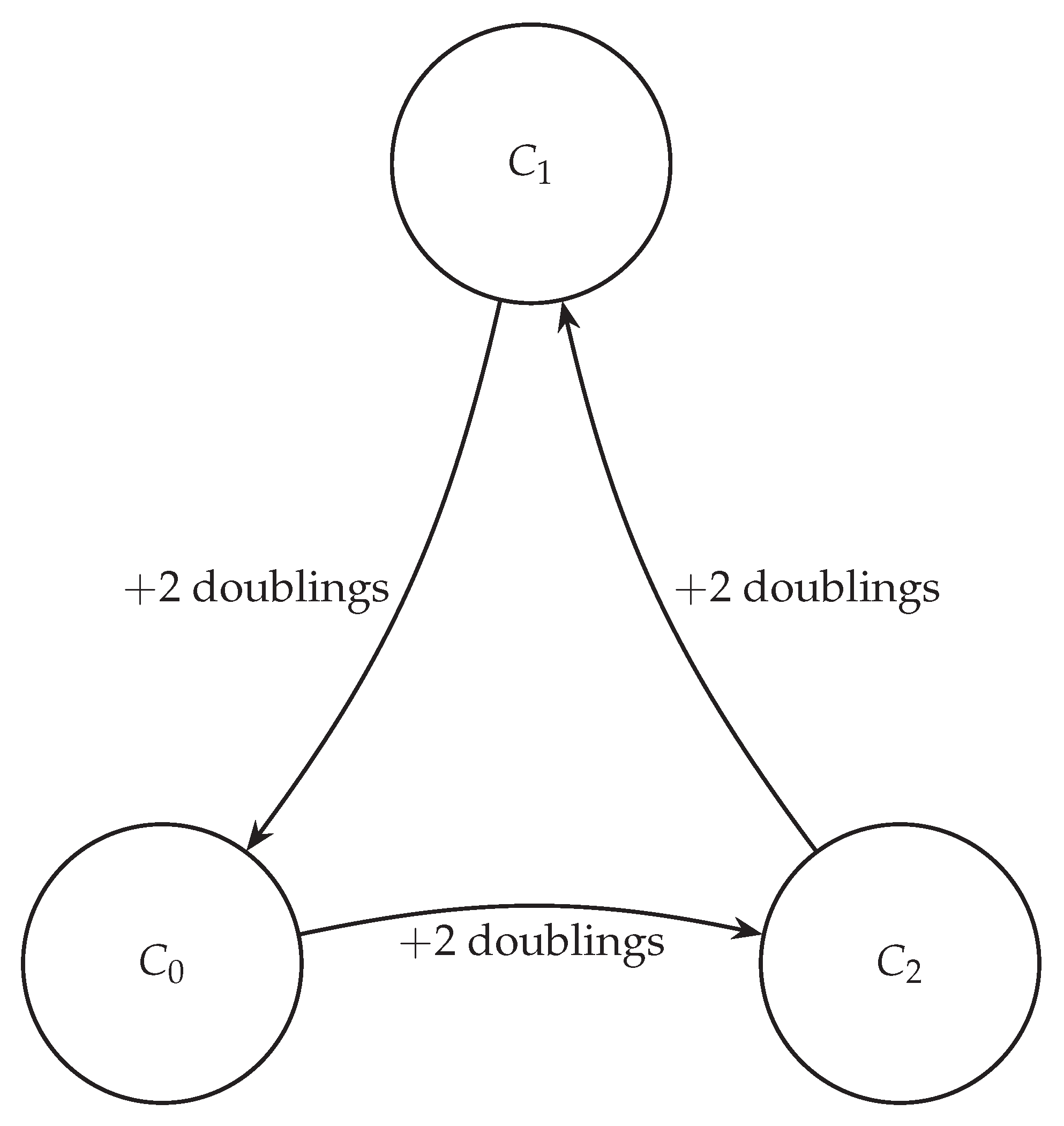Preprints 187421 g001