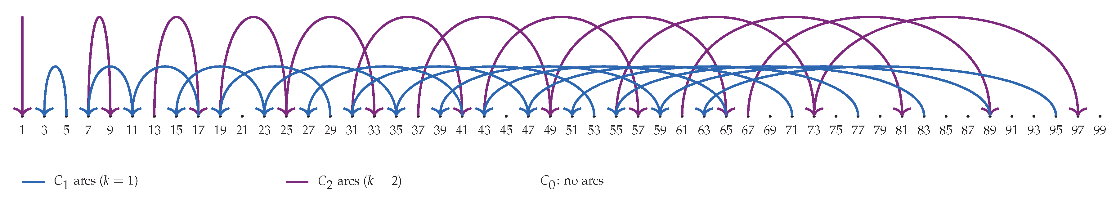 Preprints 187421 g0a1