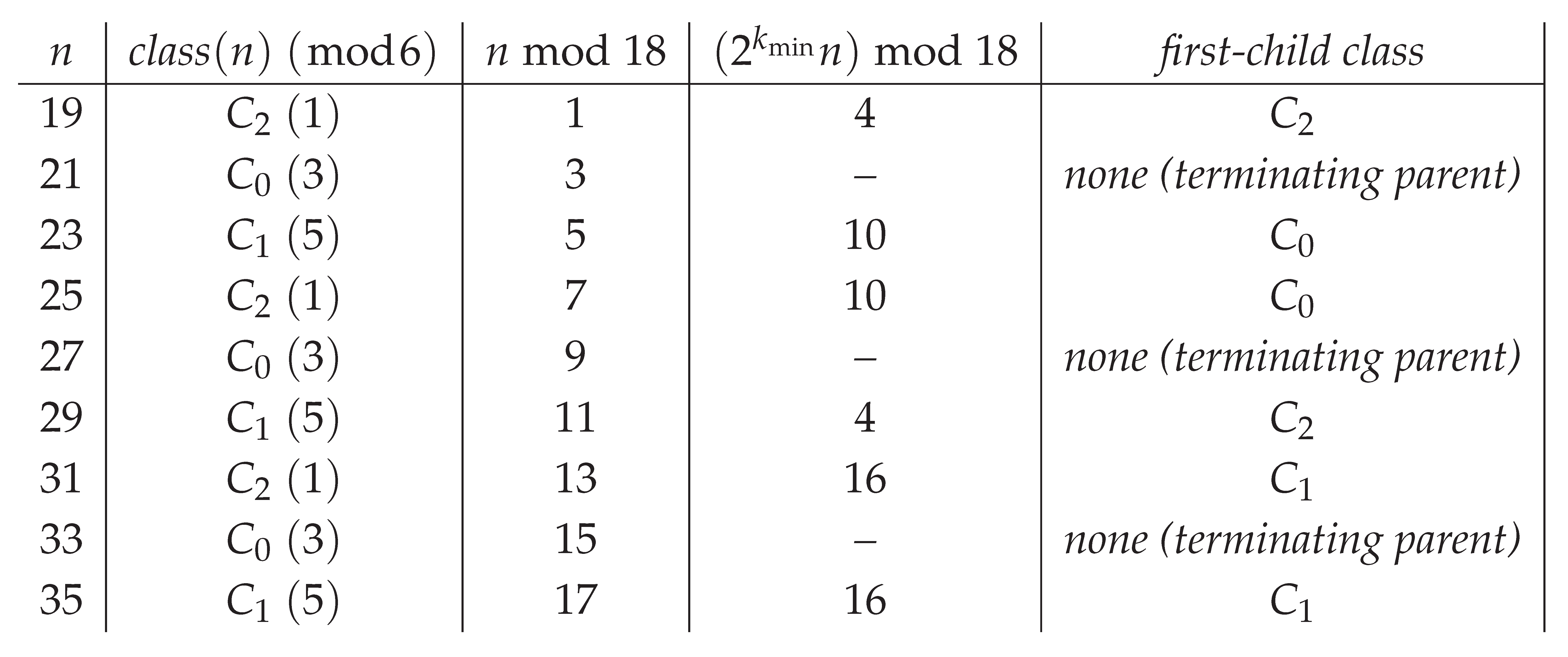 Preprints 187421 i002