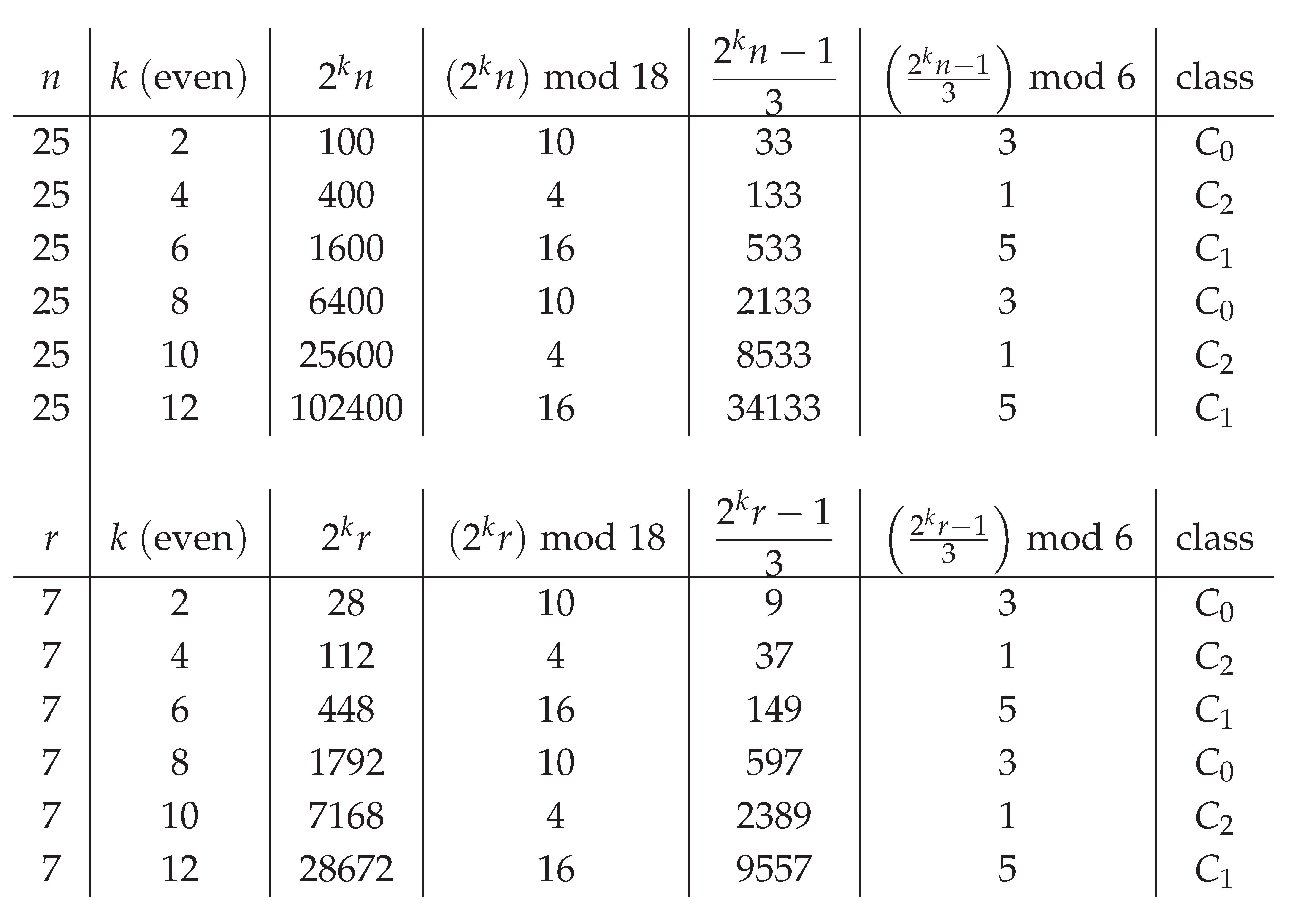 Preprints 187421 i003