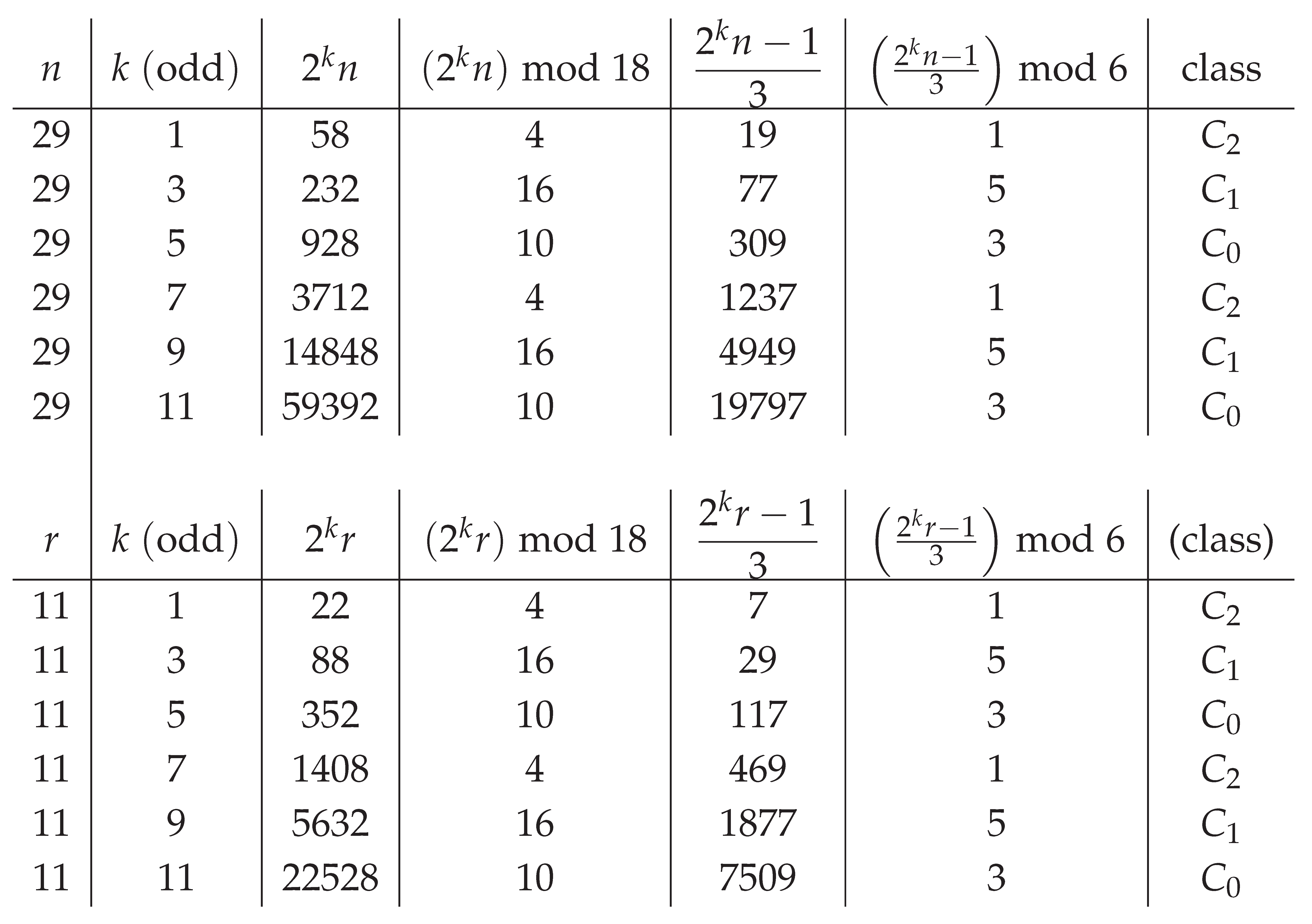 Preprints 187421 i004