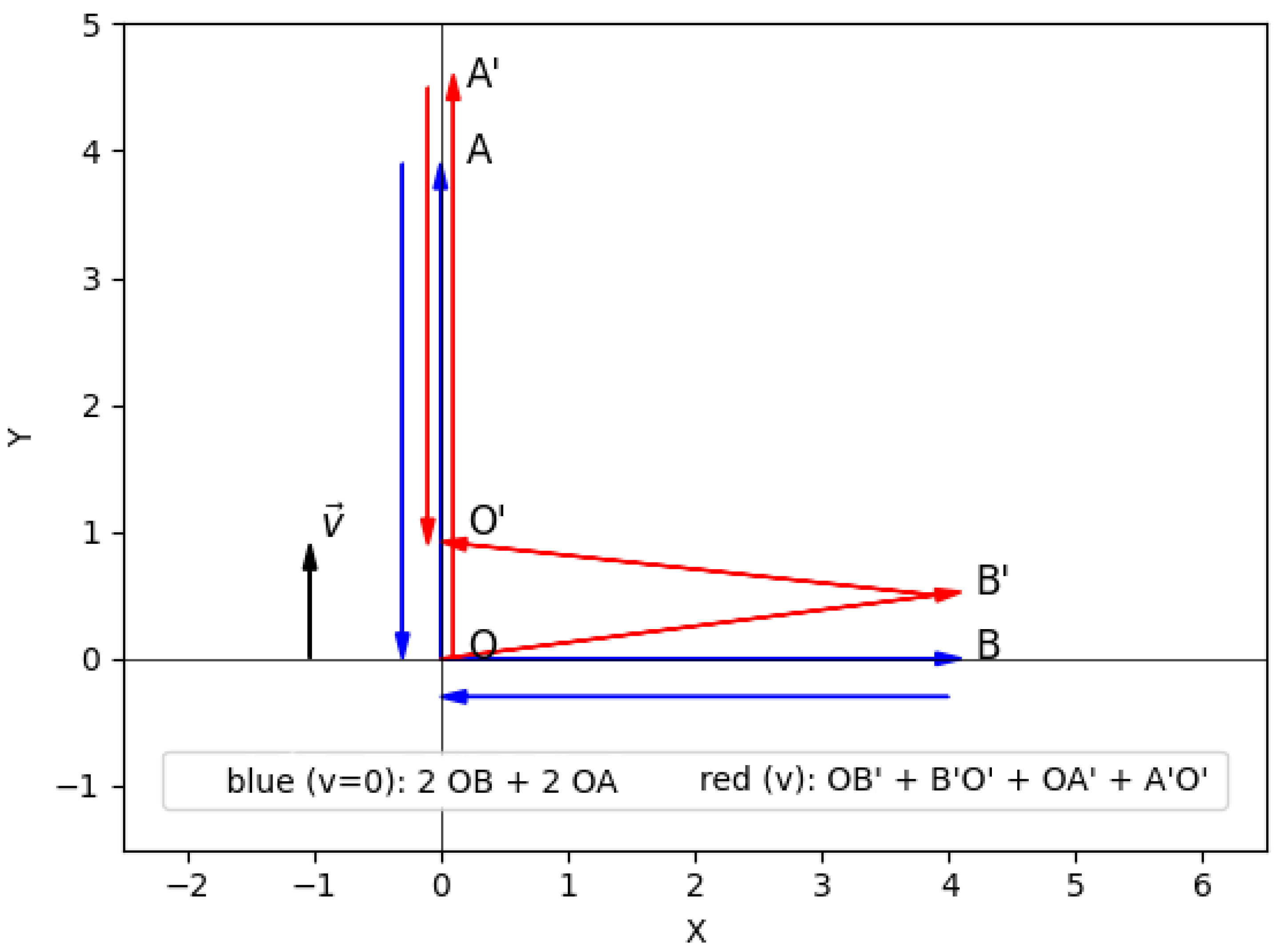Preprints 193399 g001