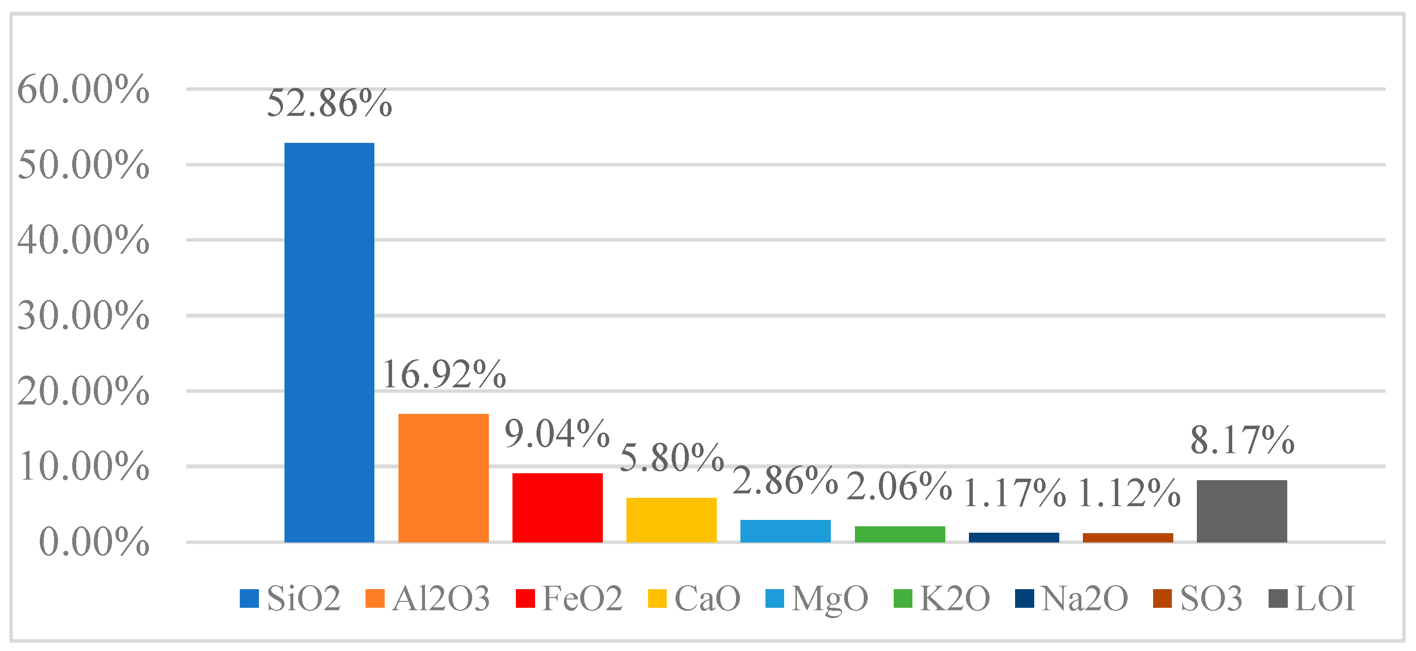 Preprints 163965 g002