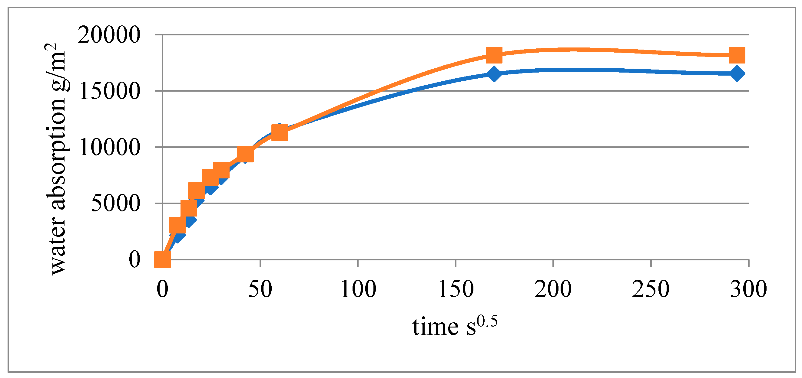 Preprints 163965 g006