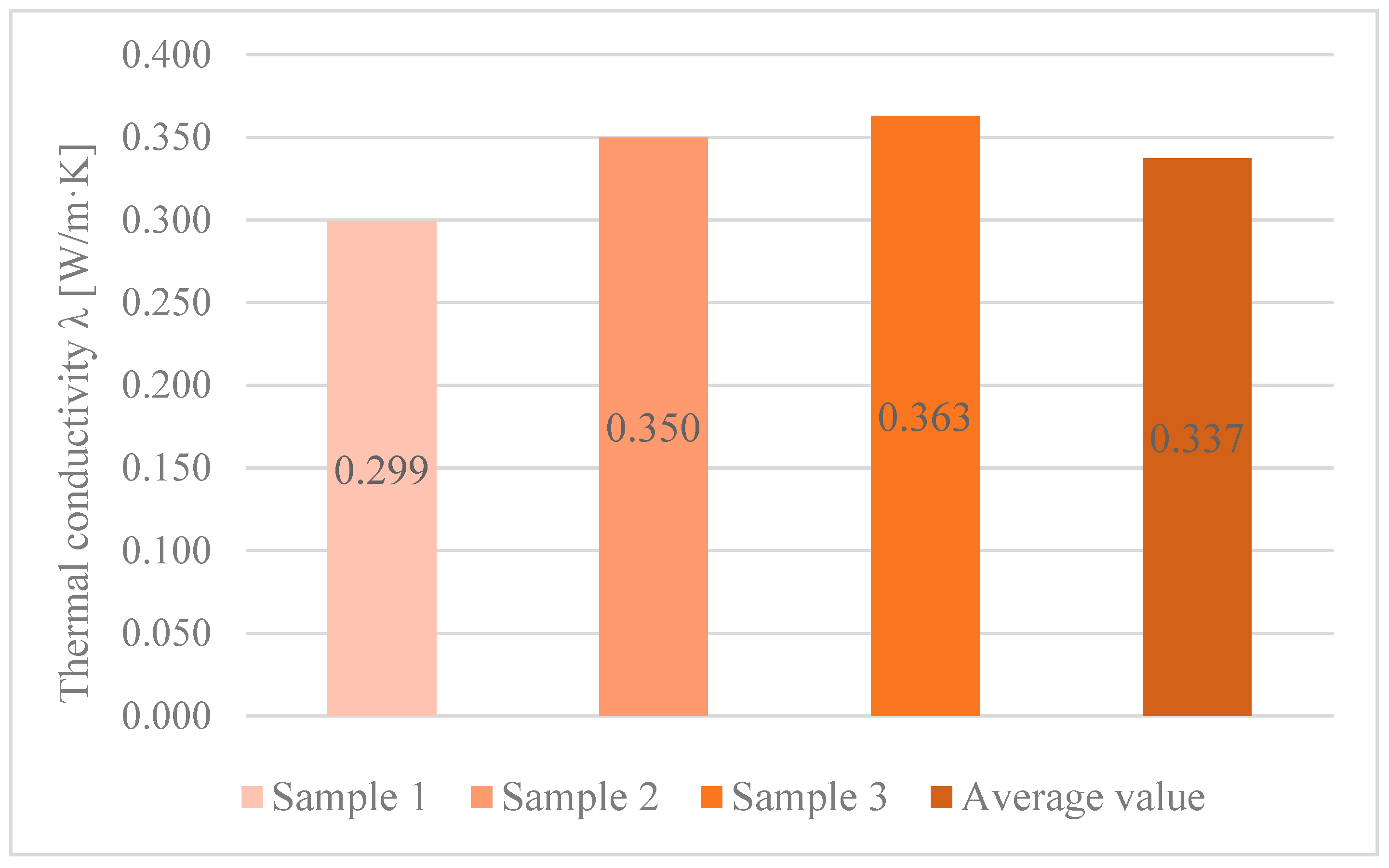 Preprints 163965 g010