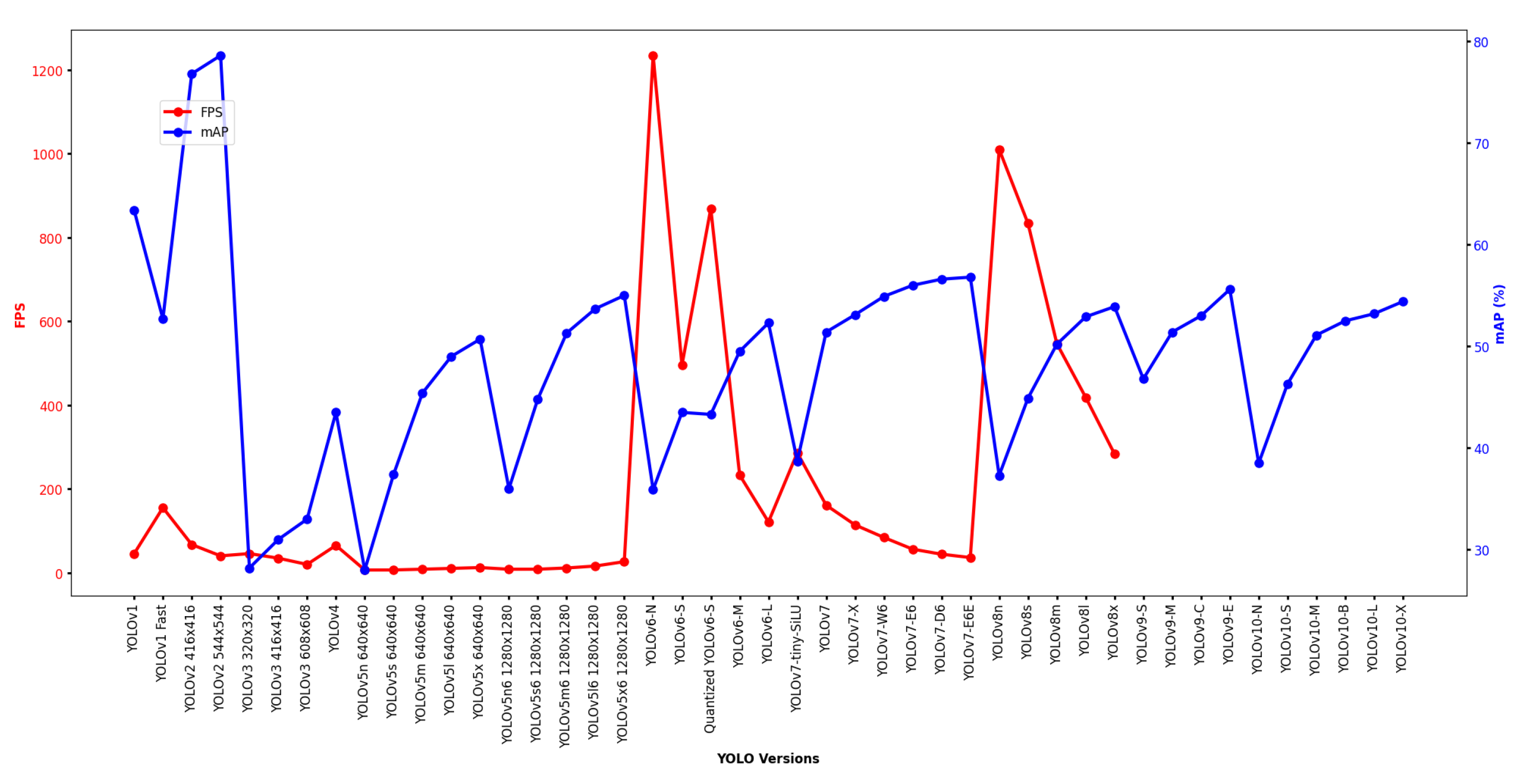 Preprints 110147 g001