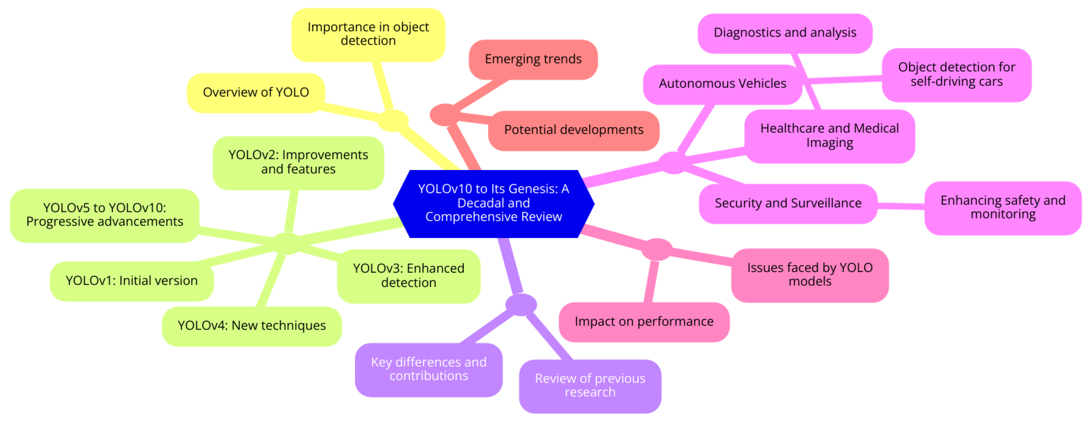 Preprints 110147 g002