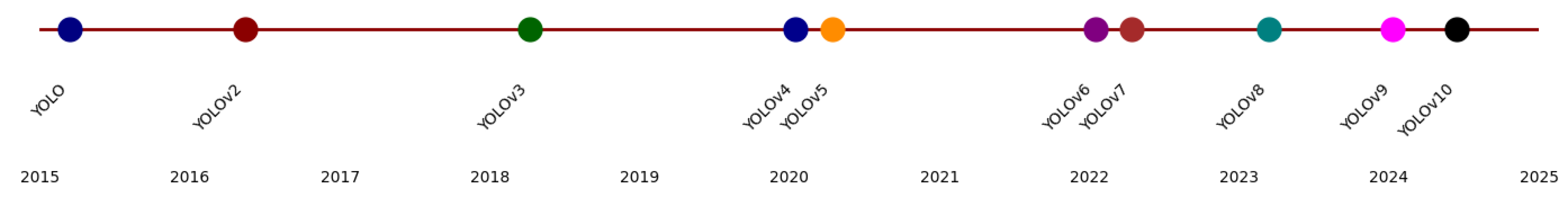 Preprints 110147 g003