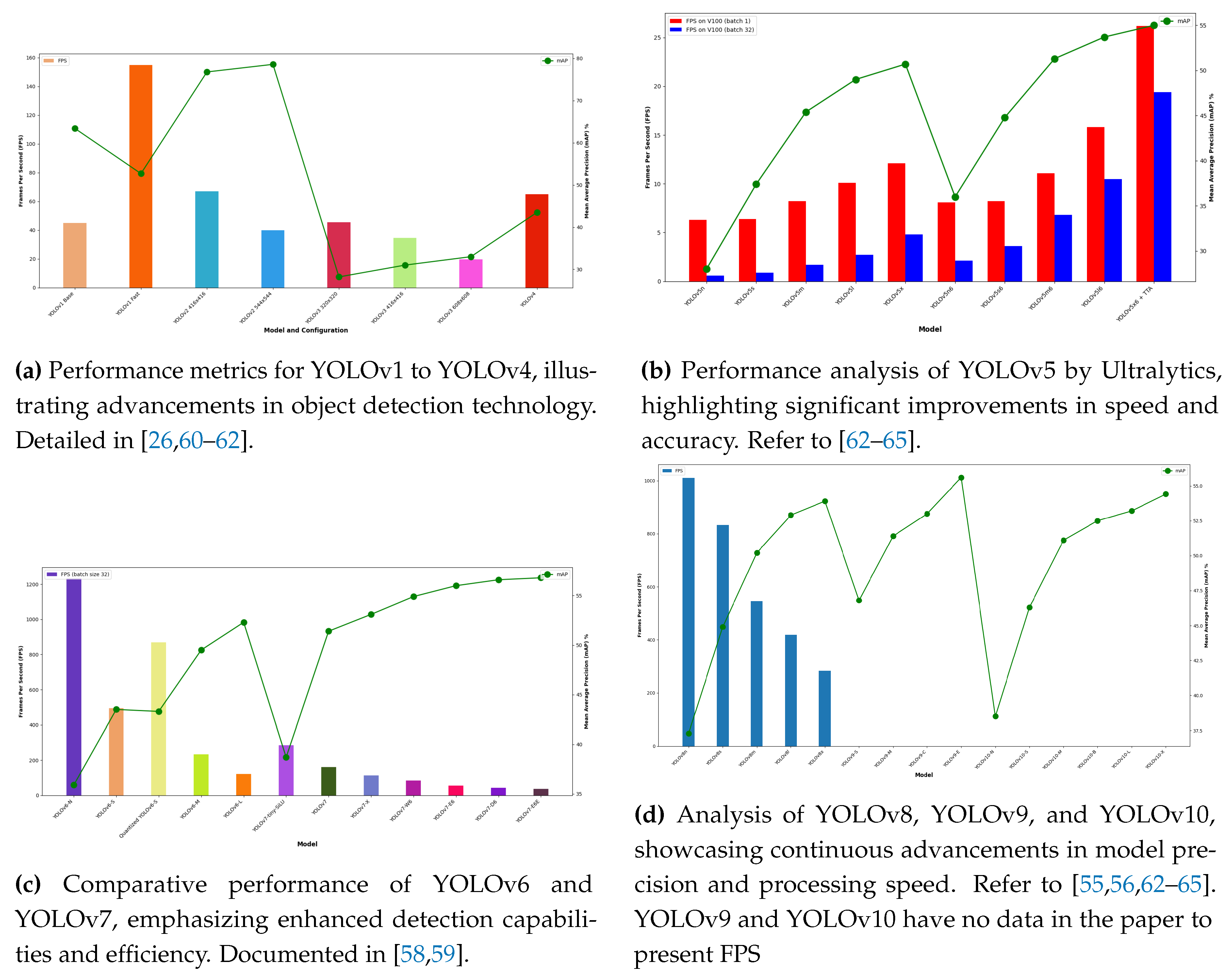 Preprints 110147 g004