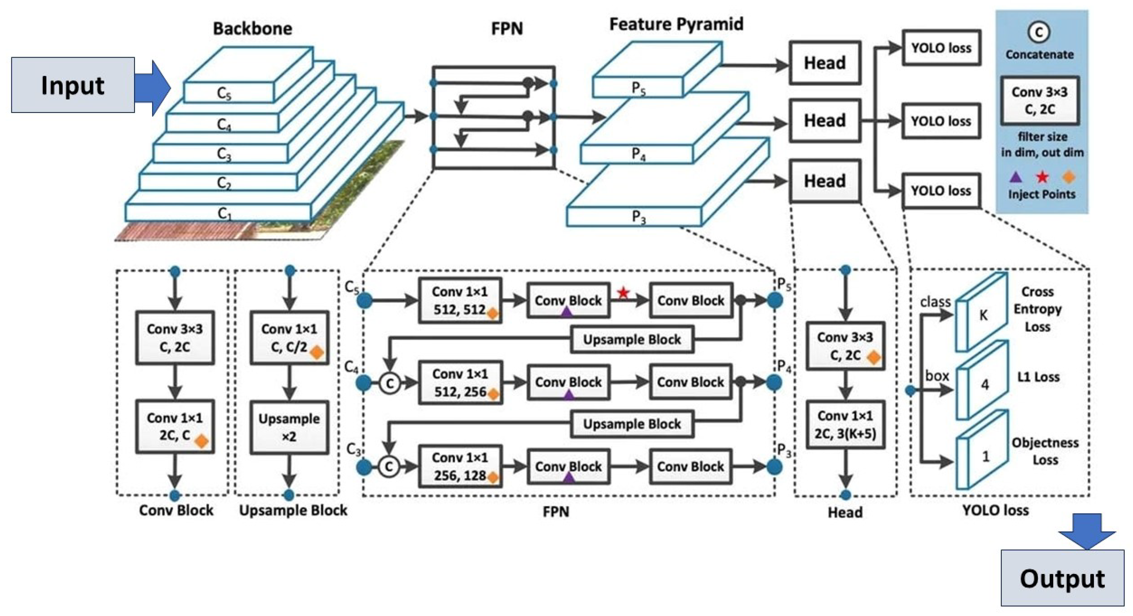 Preprints 110147 g008