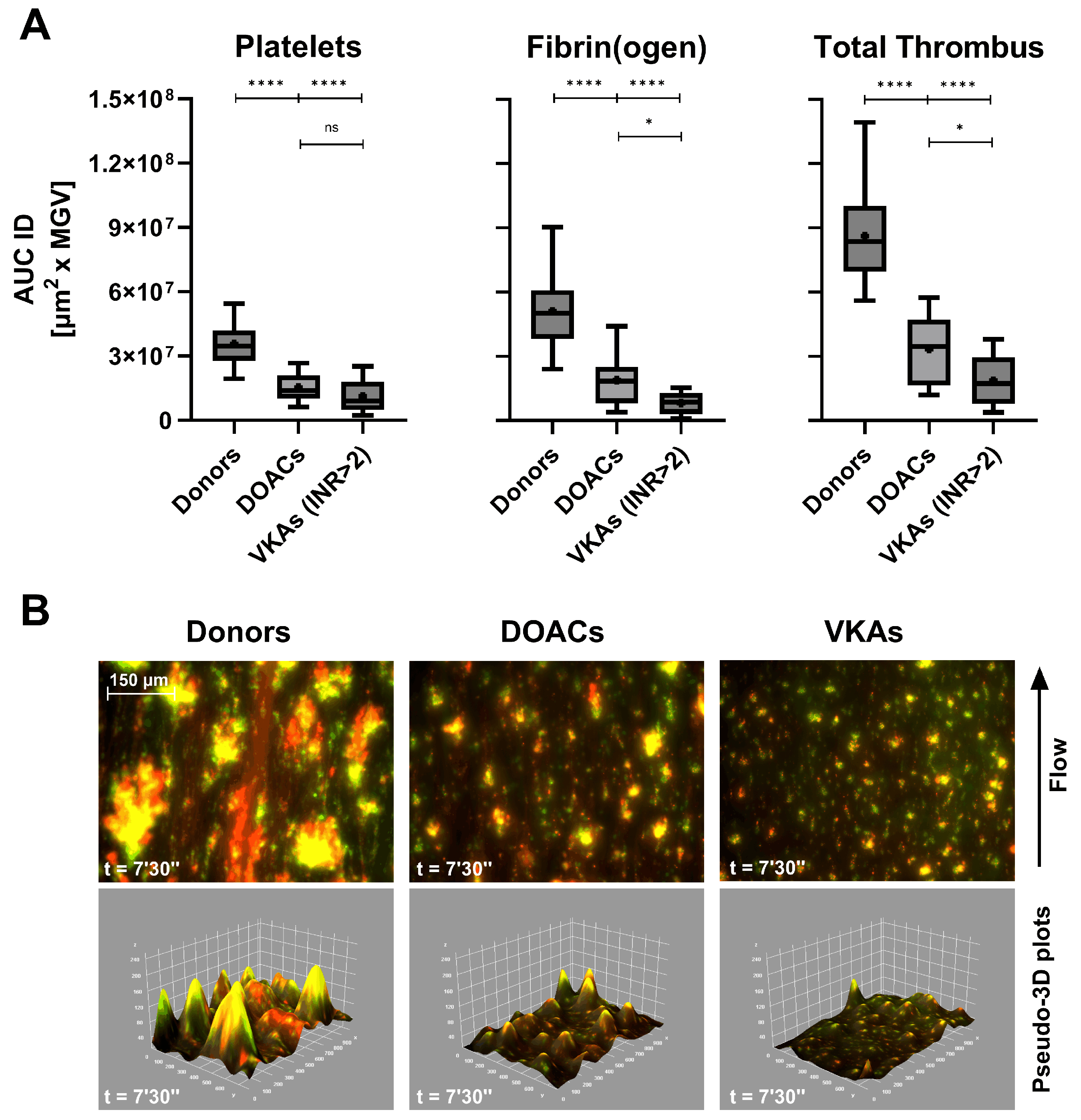 Preprints 191729 g003