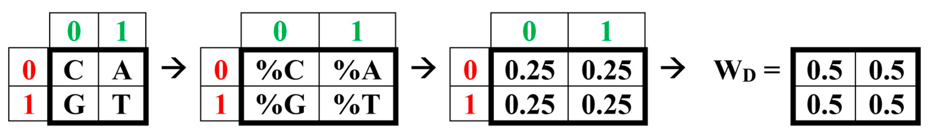 Preprints 187607 g001