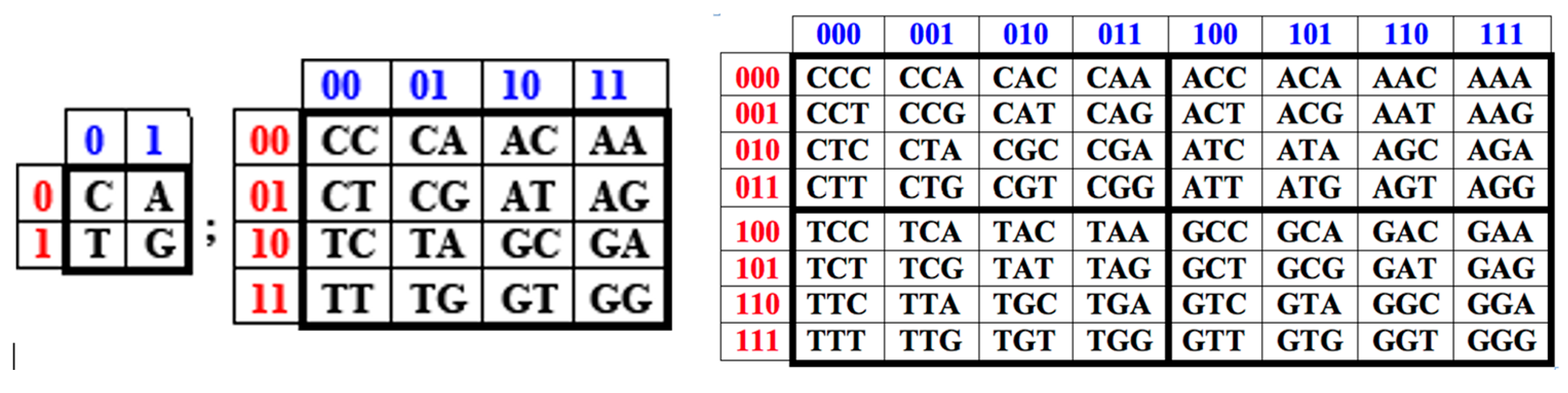 Preprints 187607 g003