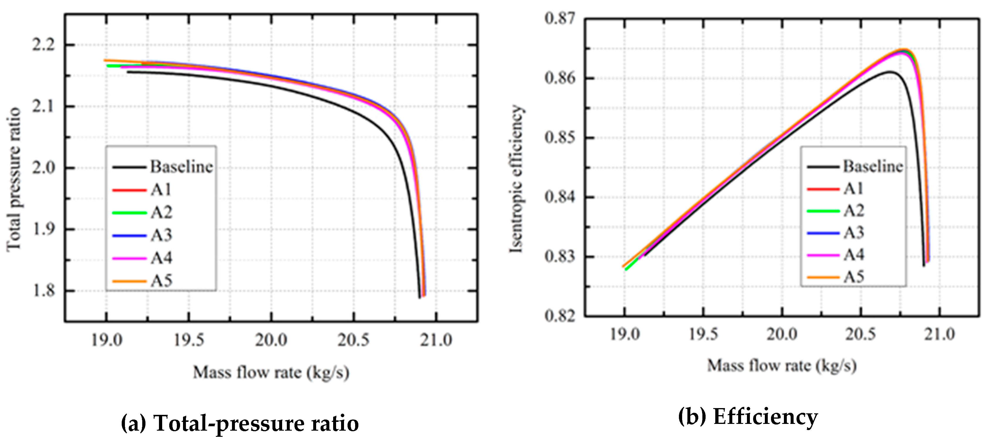 Preprints 236423 g004