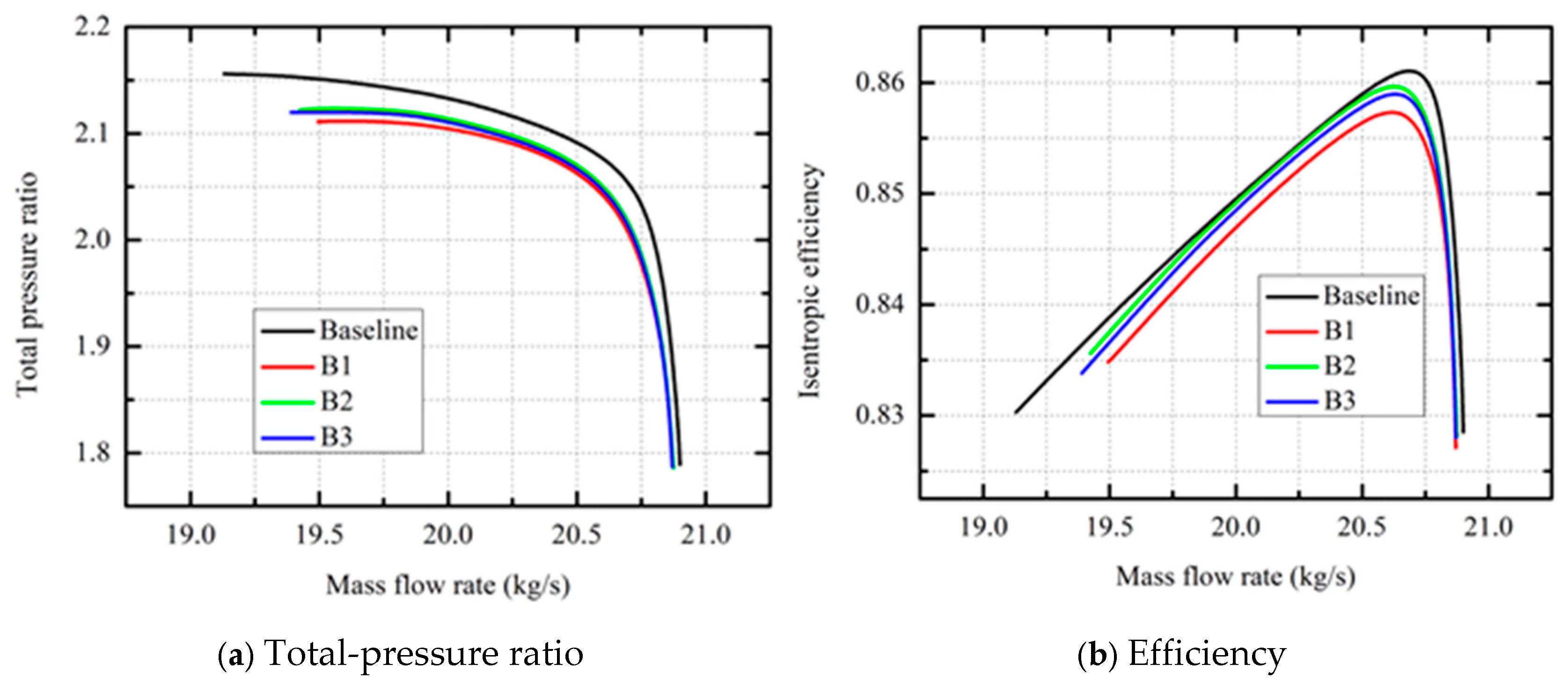 Preprints 236423 g005