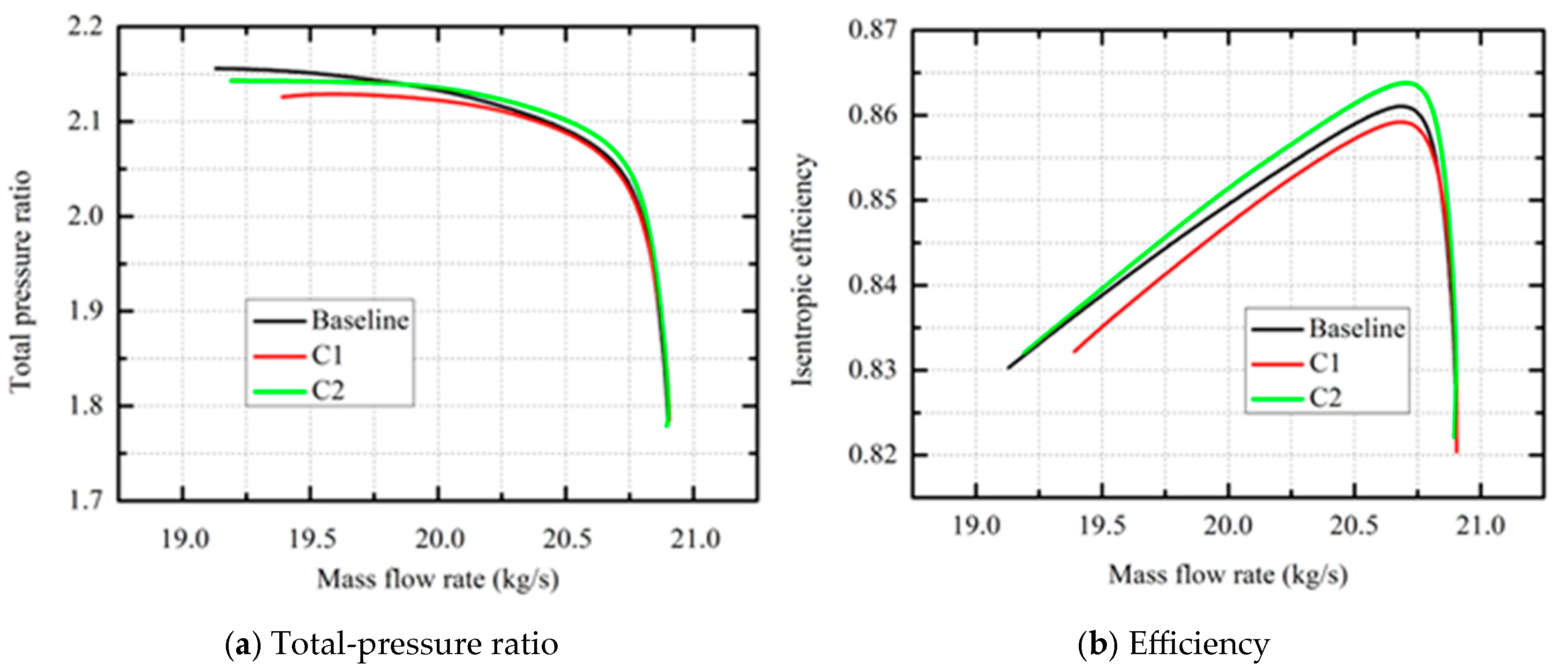 Preprints 236423 g006