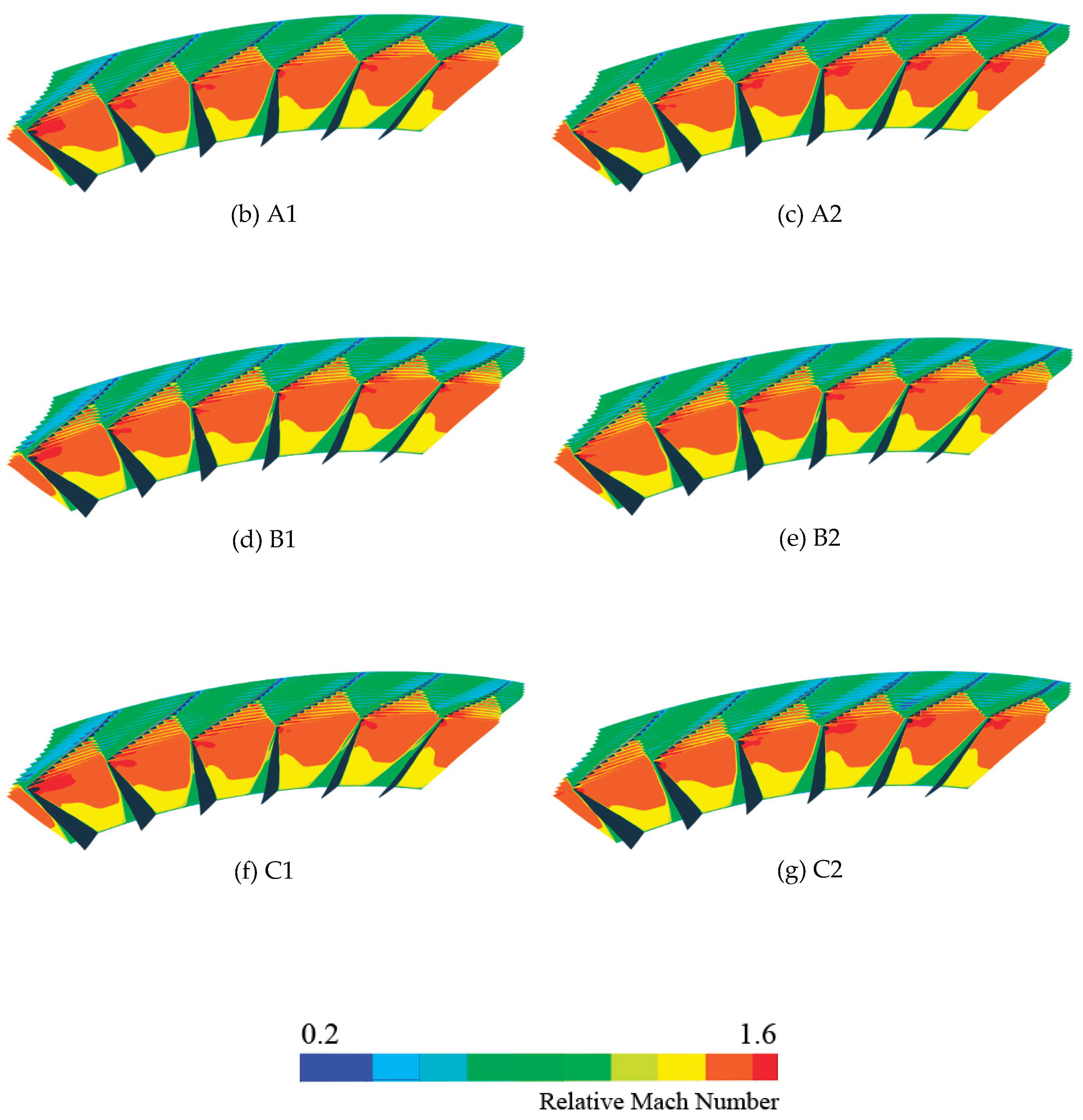 Preprints 236423 g008b