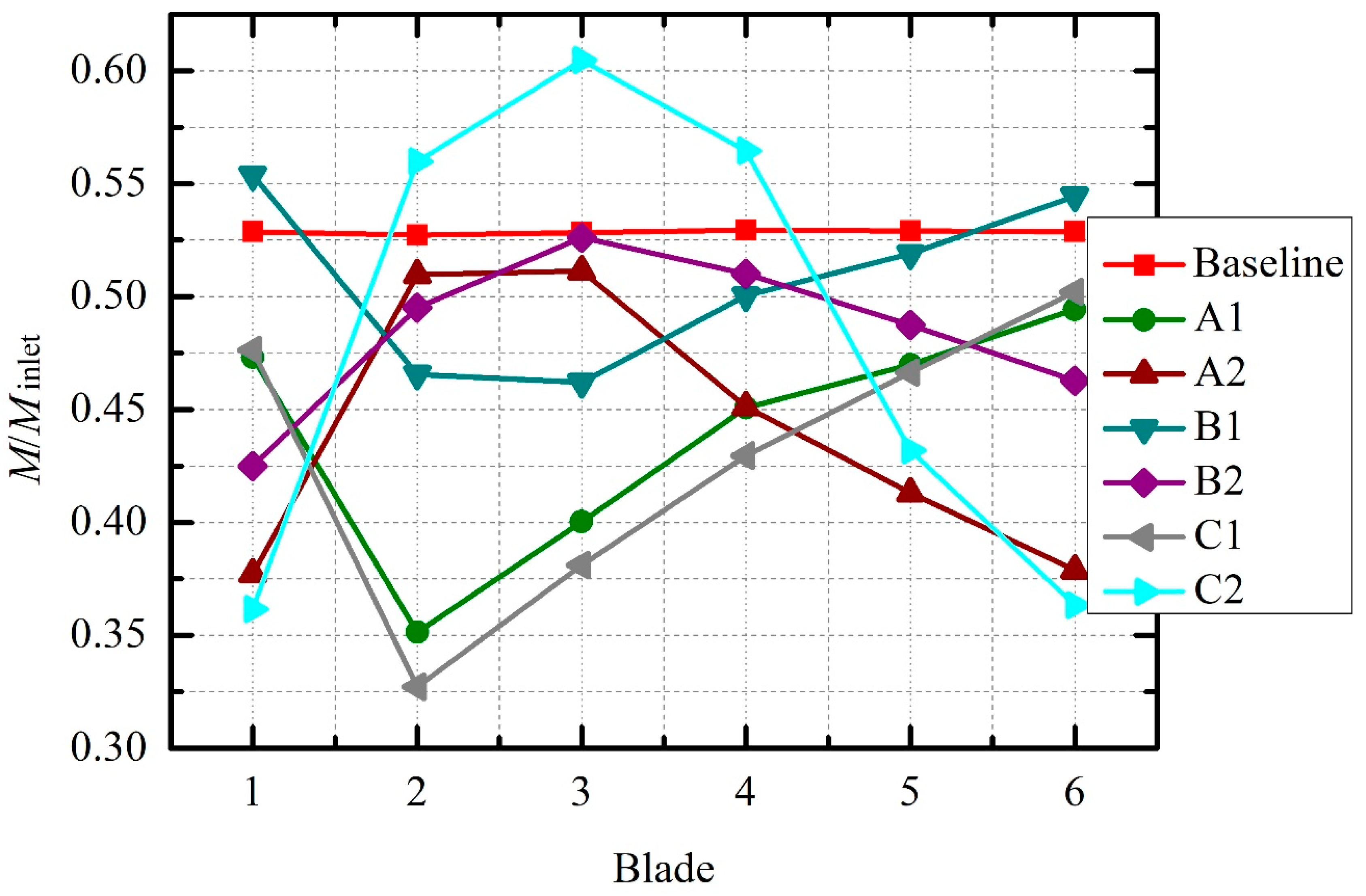 Preprints 236423 g010