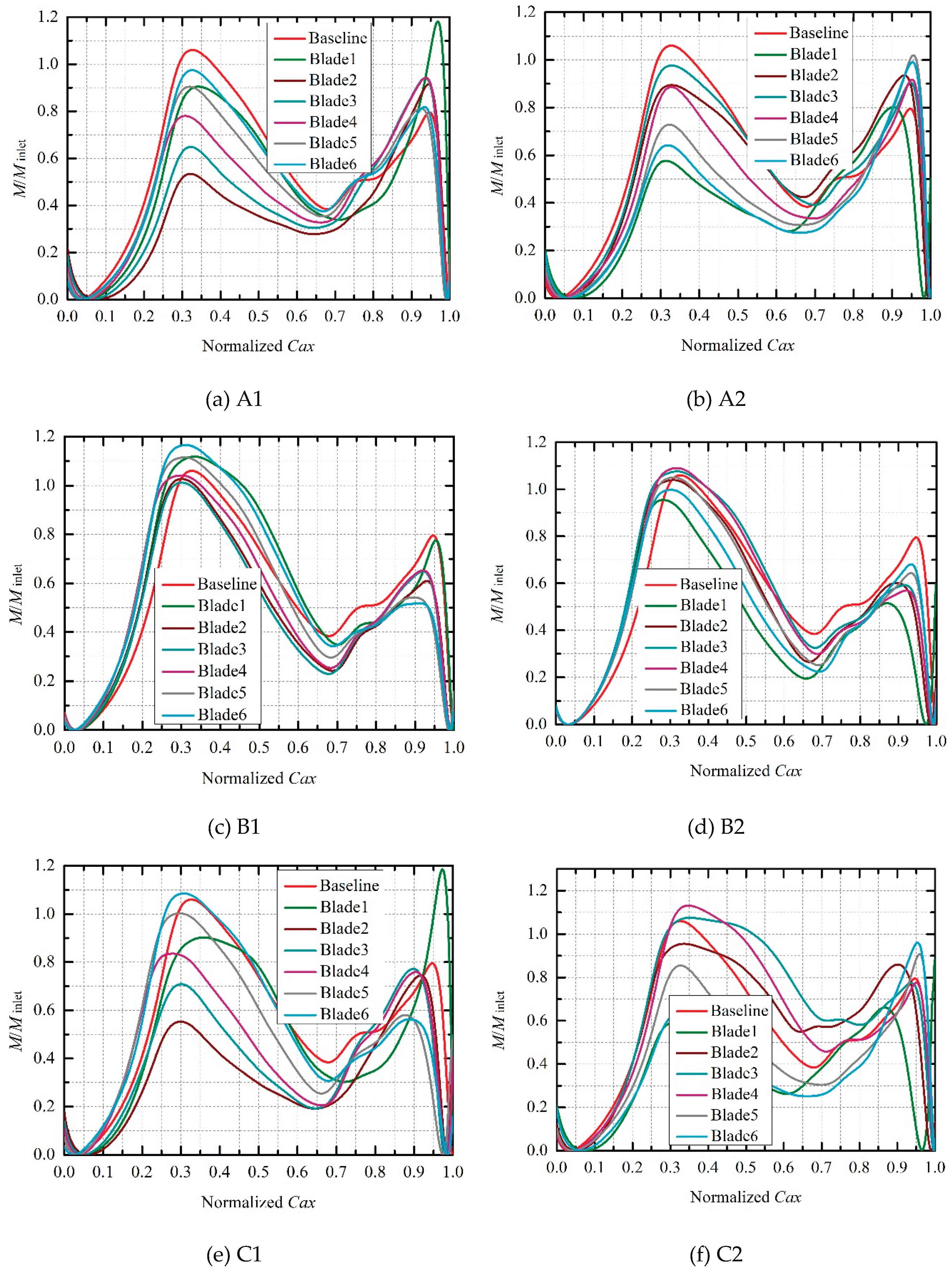 Preprints 236423 g011