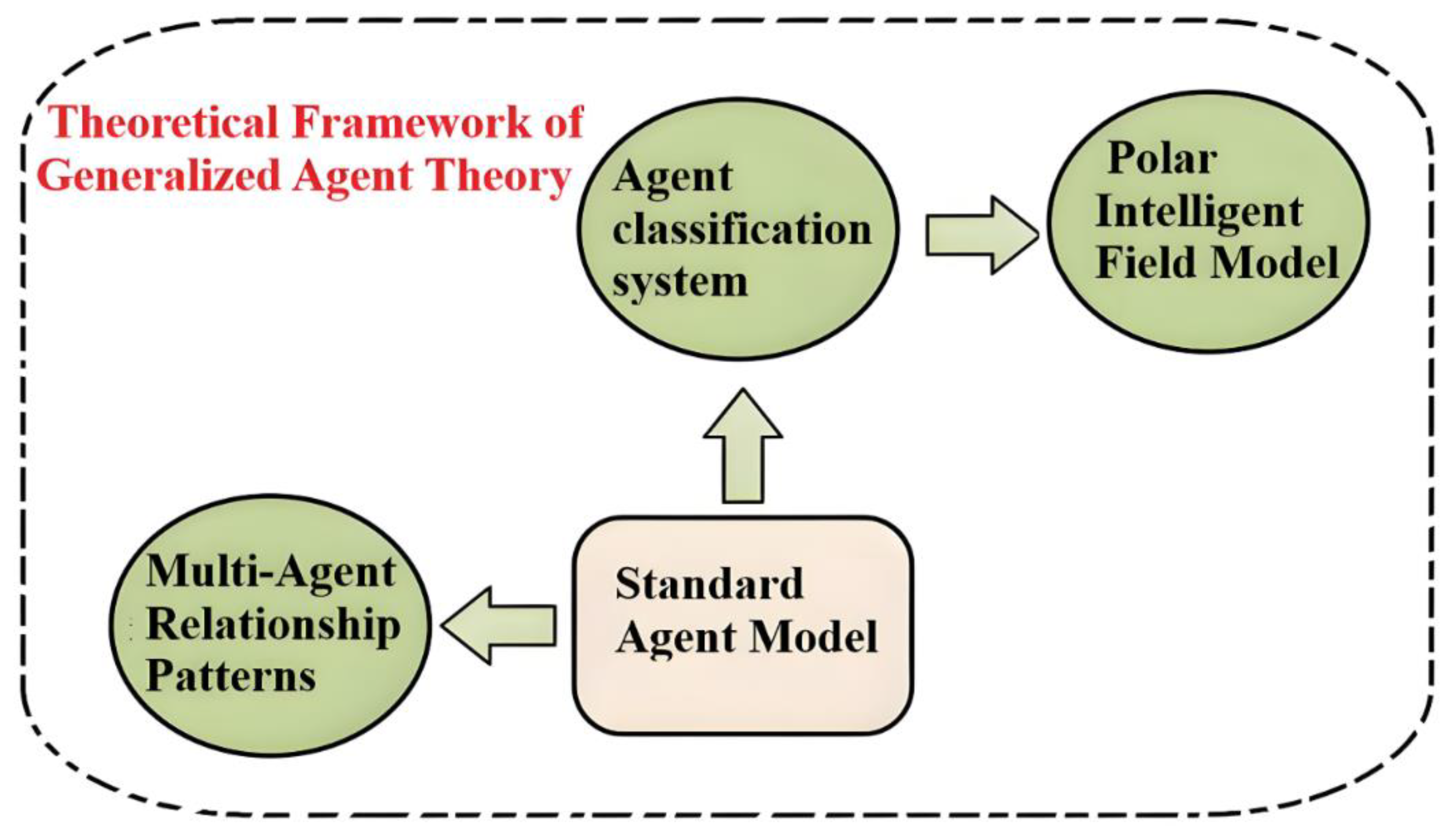 Preprints 169866 g001