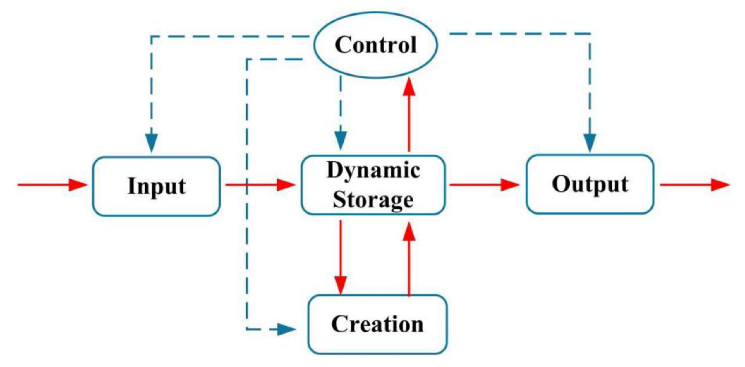 Preprints 169866 g002