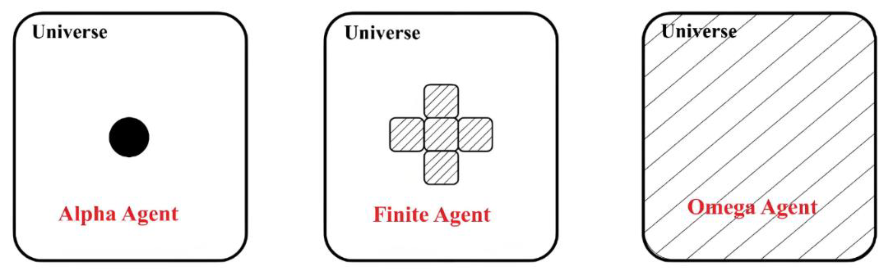 Preprints 169866 g003