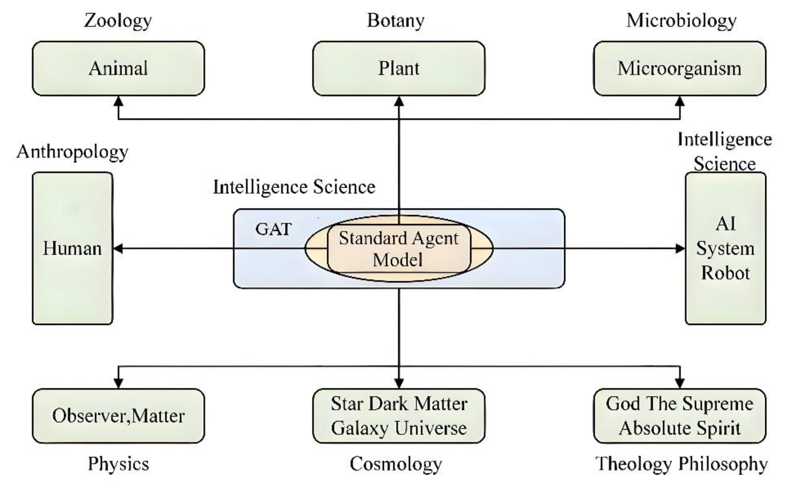 Preprints 169866 g006