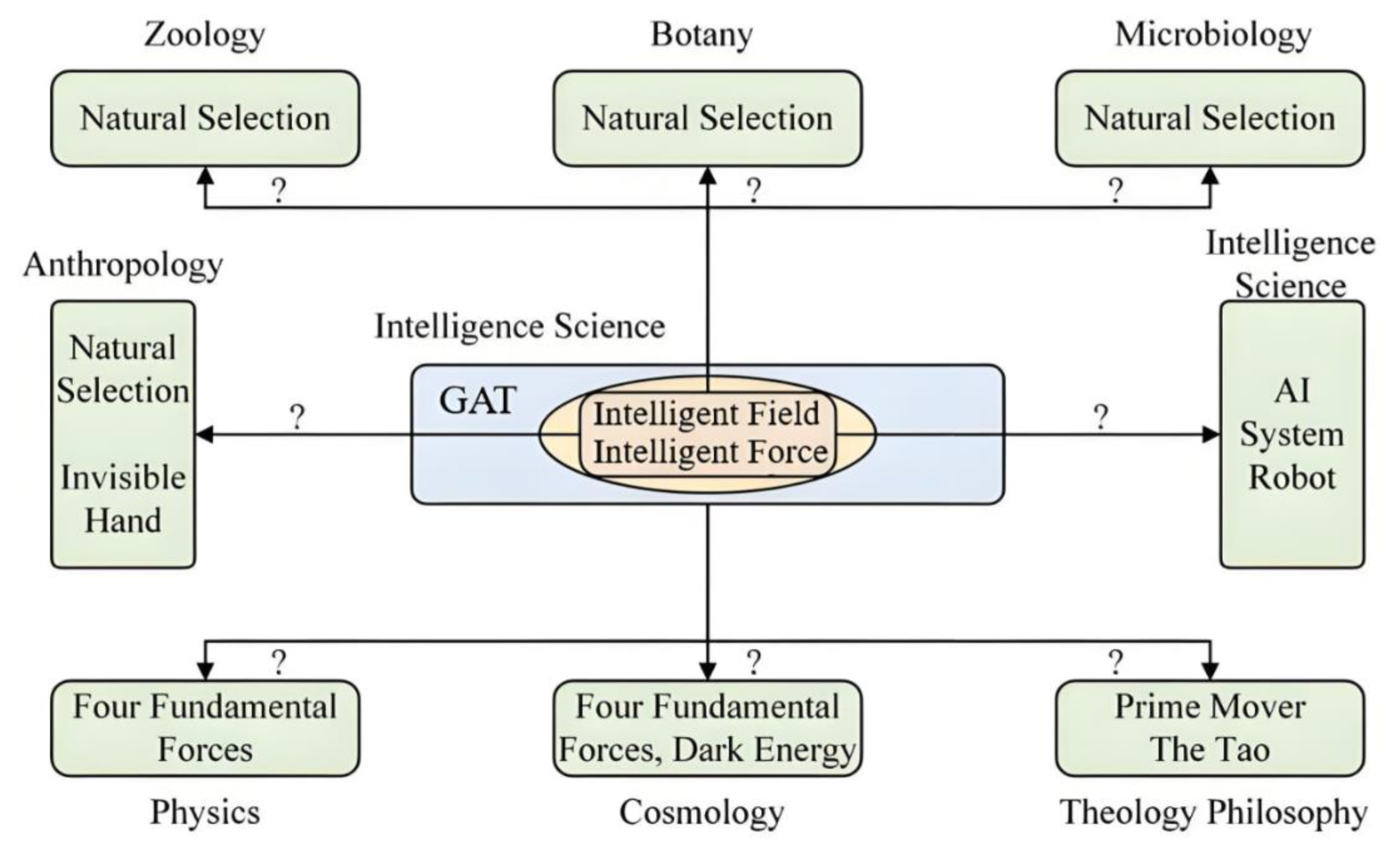 Preprints 169866 g007