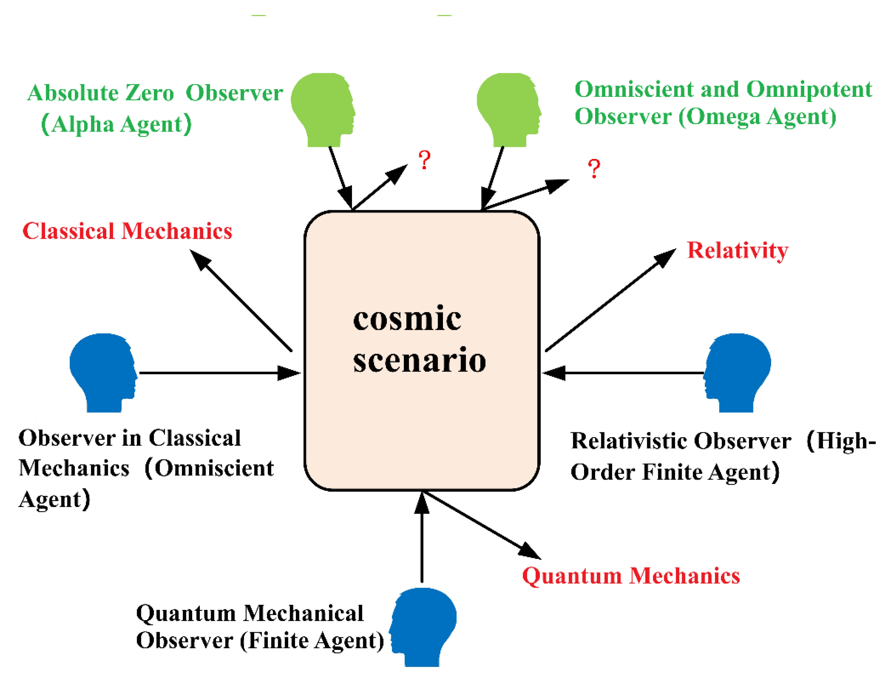 Preprints 169866 g008
