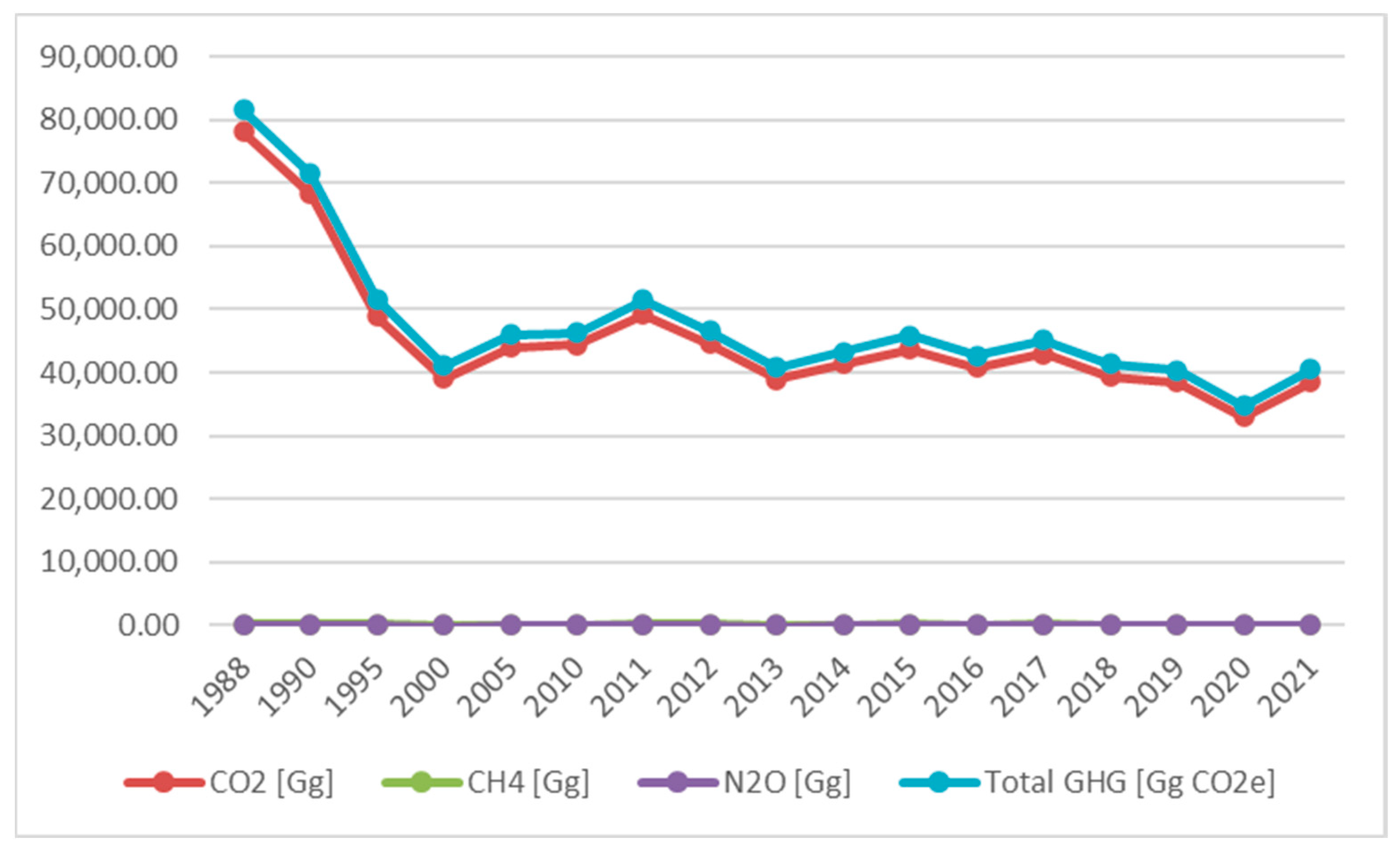 Preprints 168968 g001