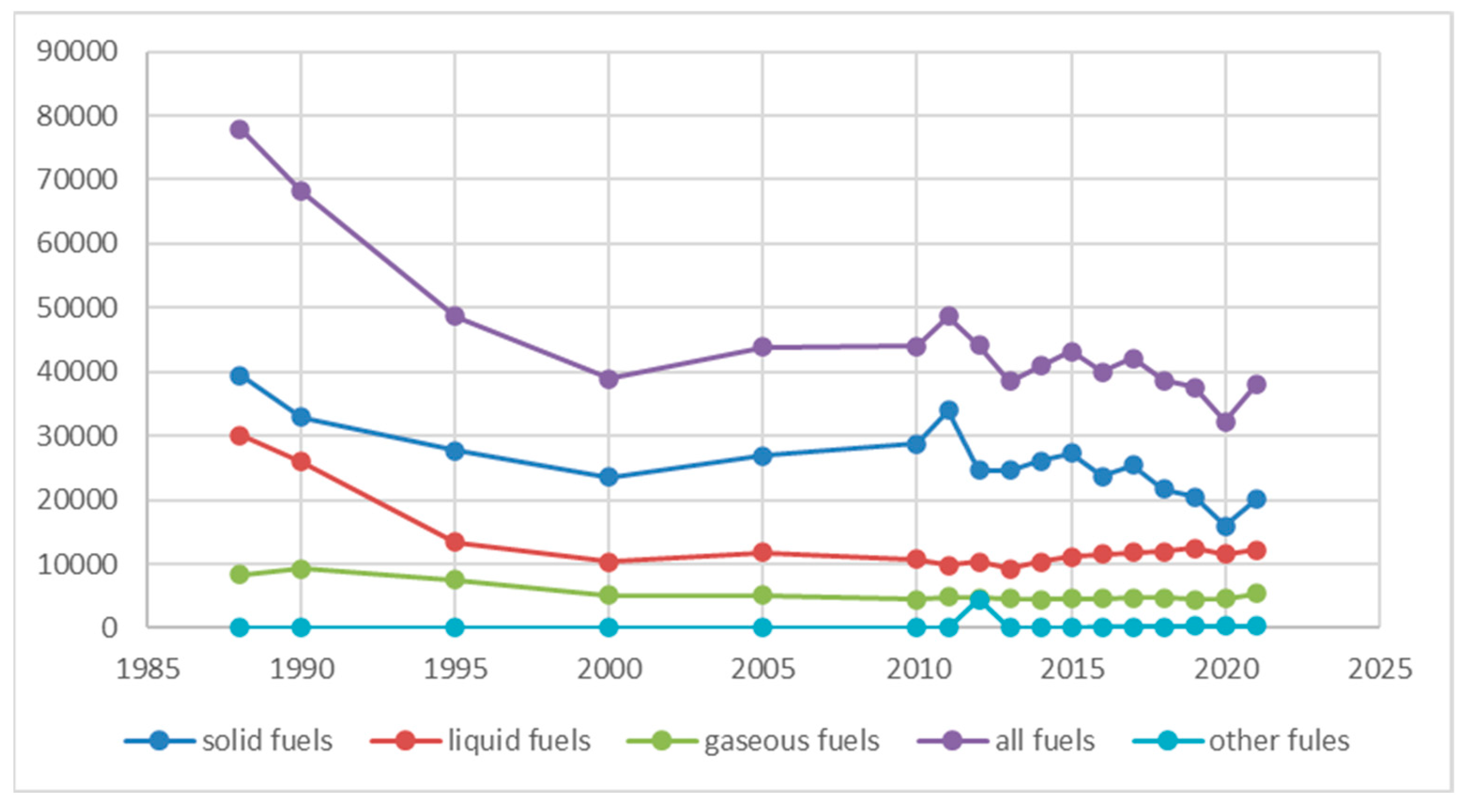 Preprints 168968 g002