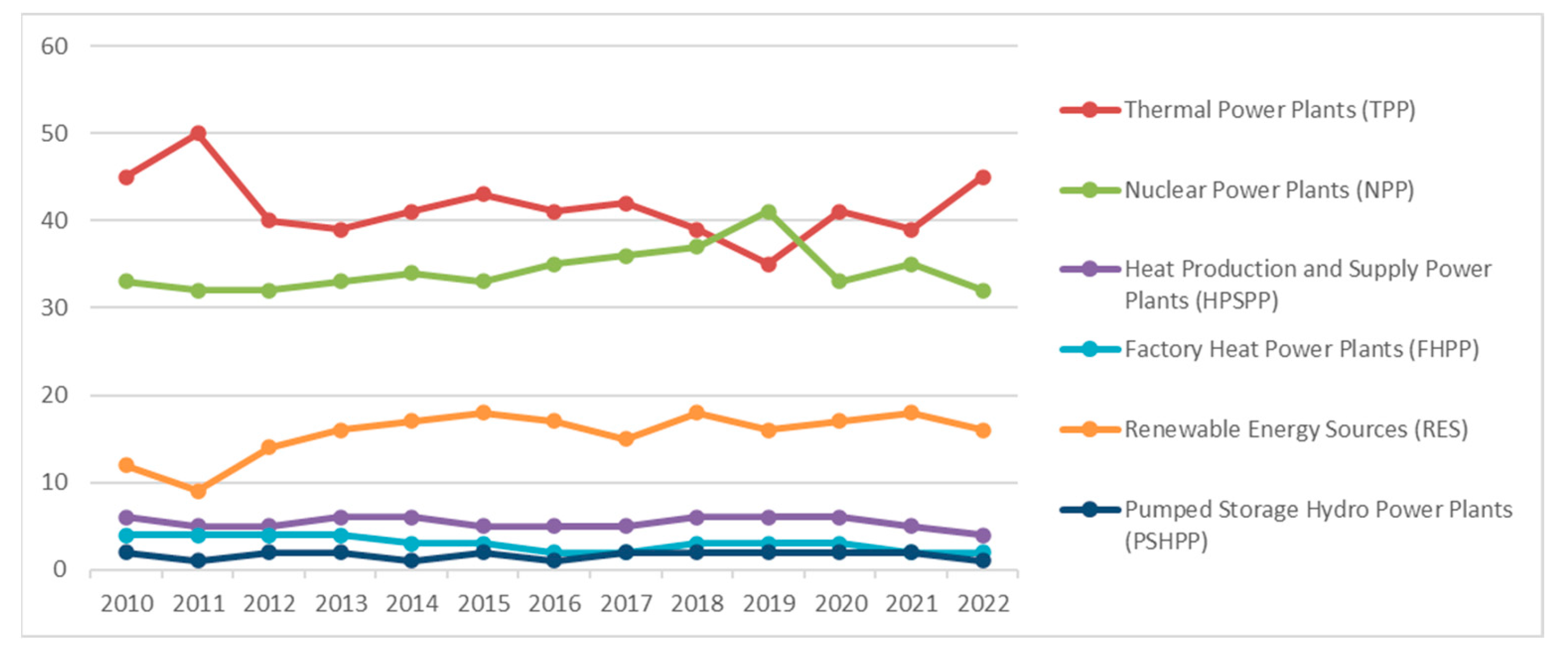 Preprints 168968 g003