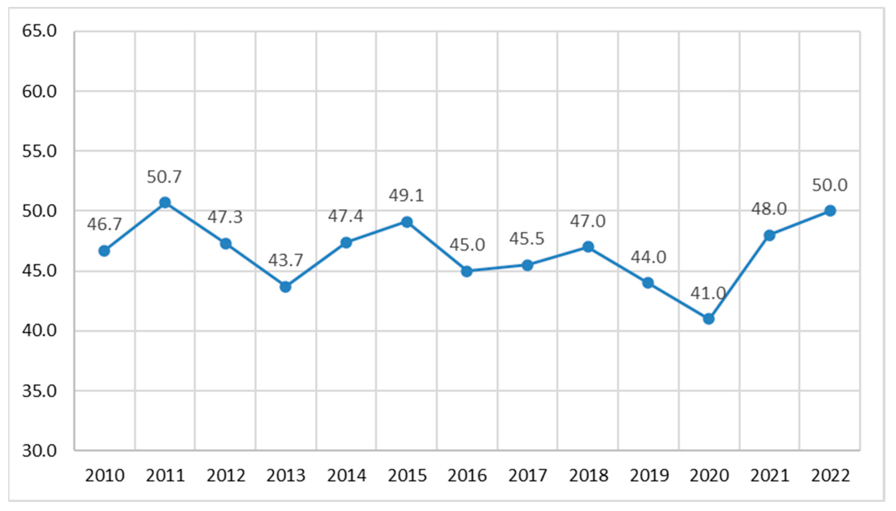Preprints 168968 g004