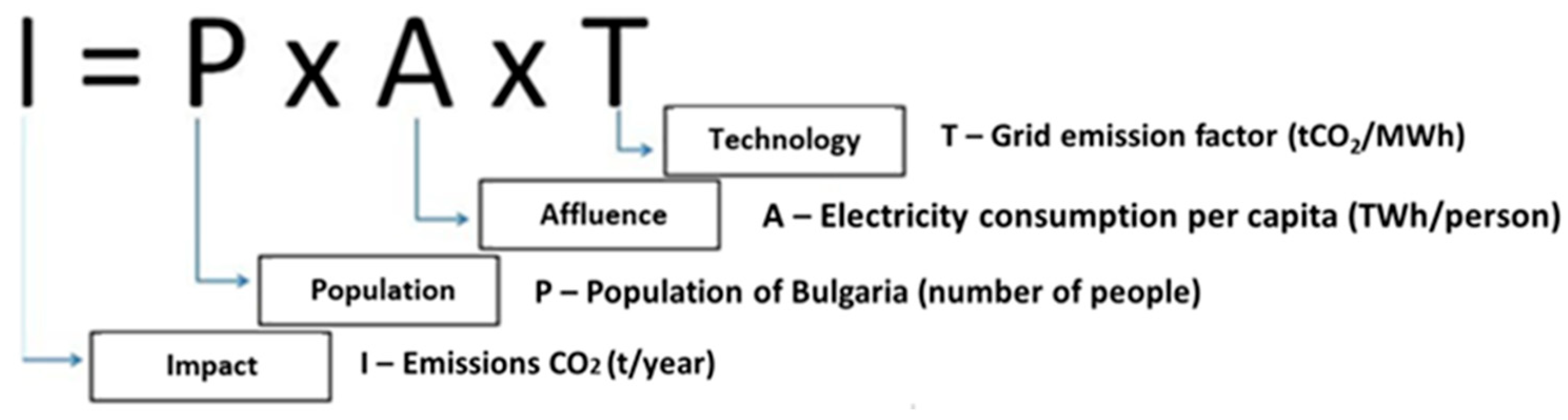 Preprints 168968 g005