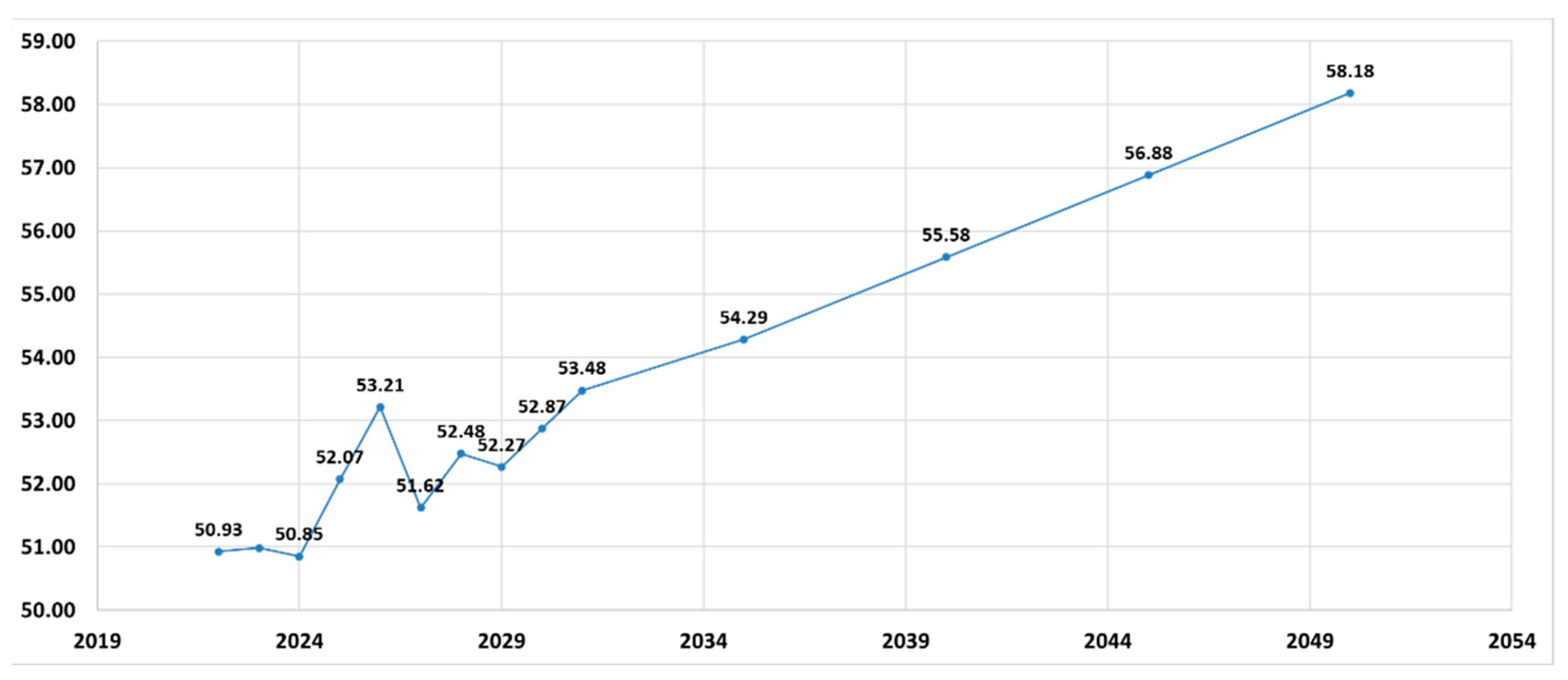 Preprints 168968 g007