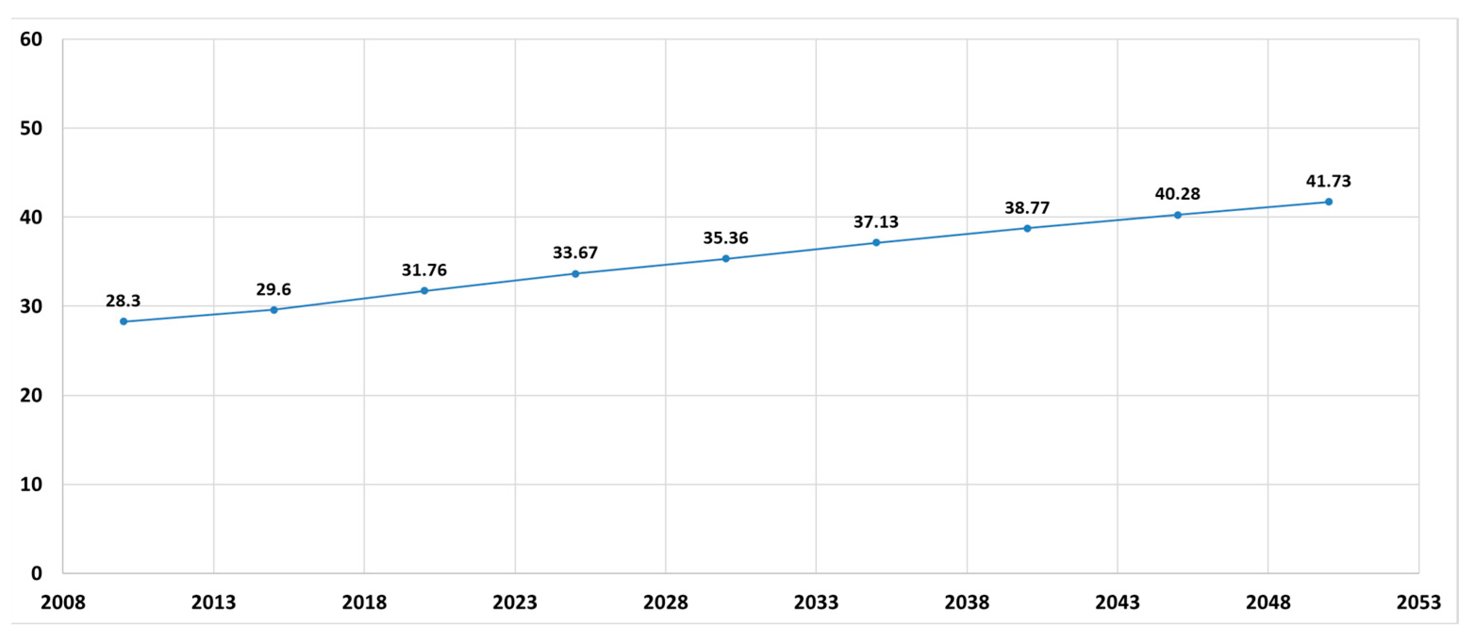 Preprints 168968 g008