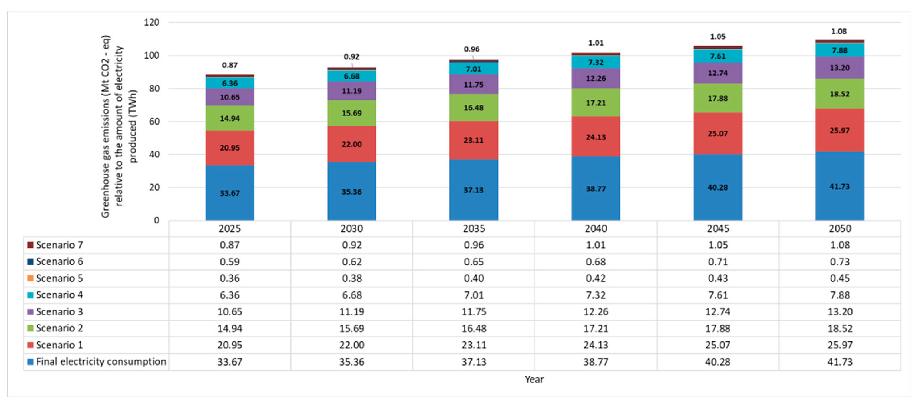 Preprints 168968 g009