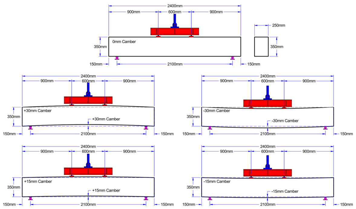 Preprints 225492 g002